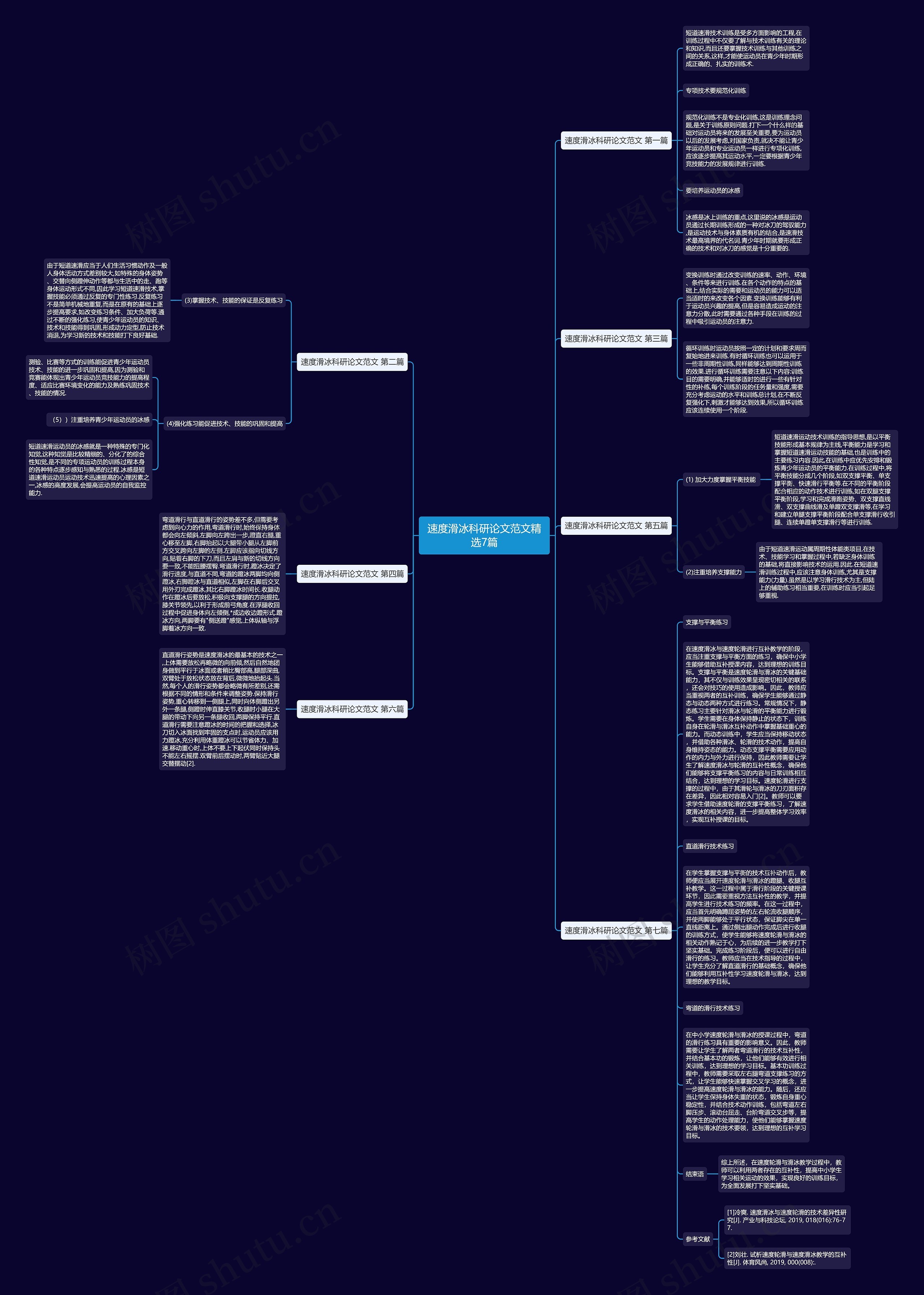 速度滑冰科研论文范文精选7篇 速度滑冰科研论文范文精选7篇