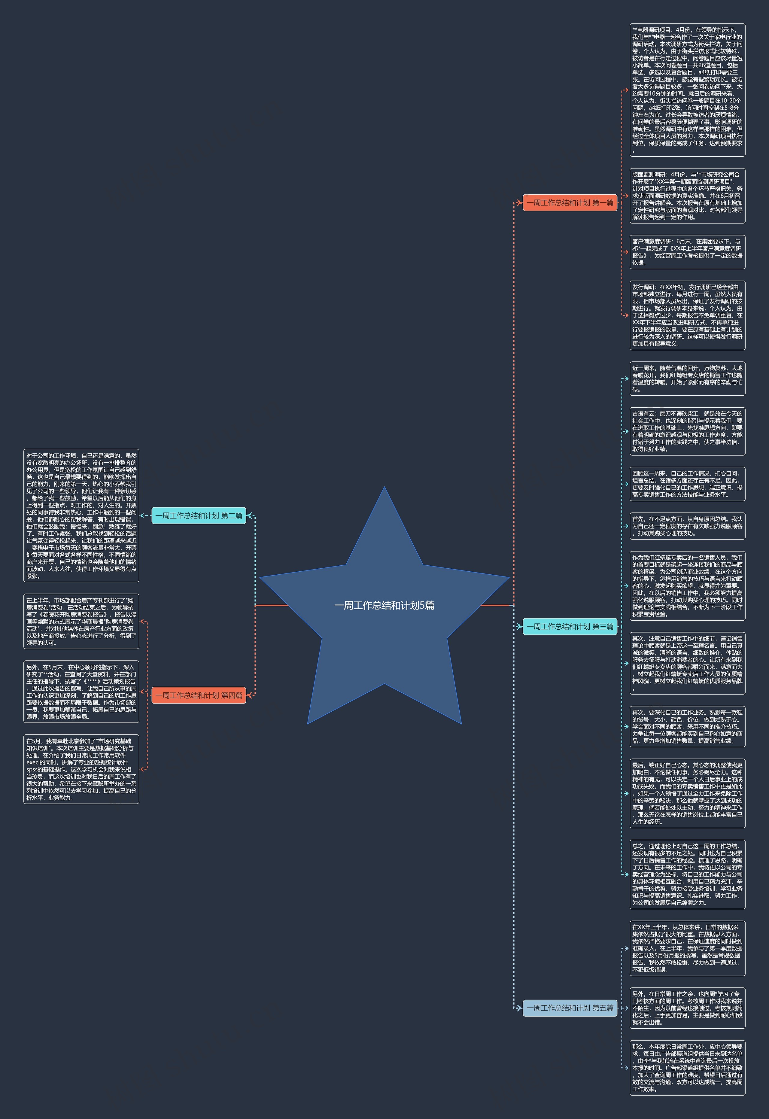 一周工作总结和计划5篇思维导图