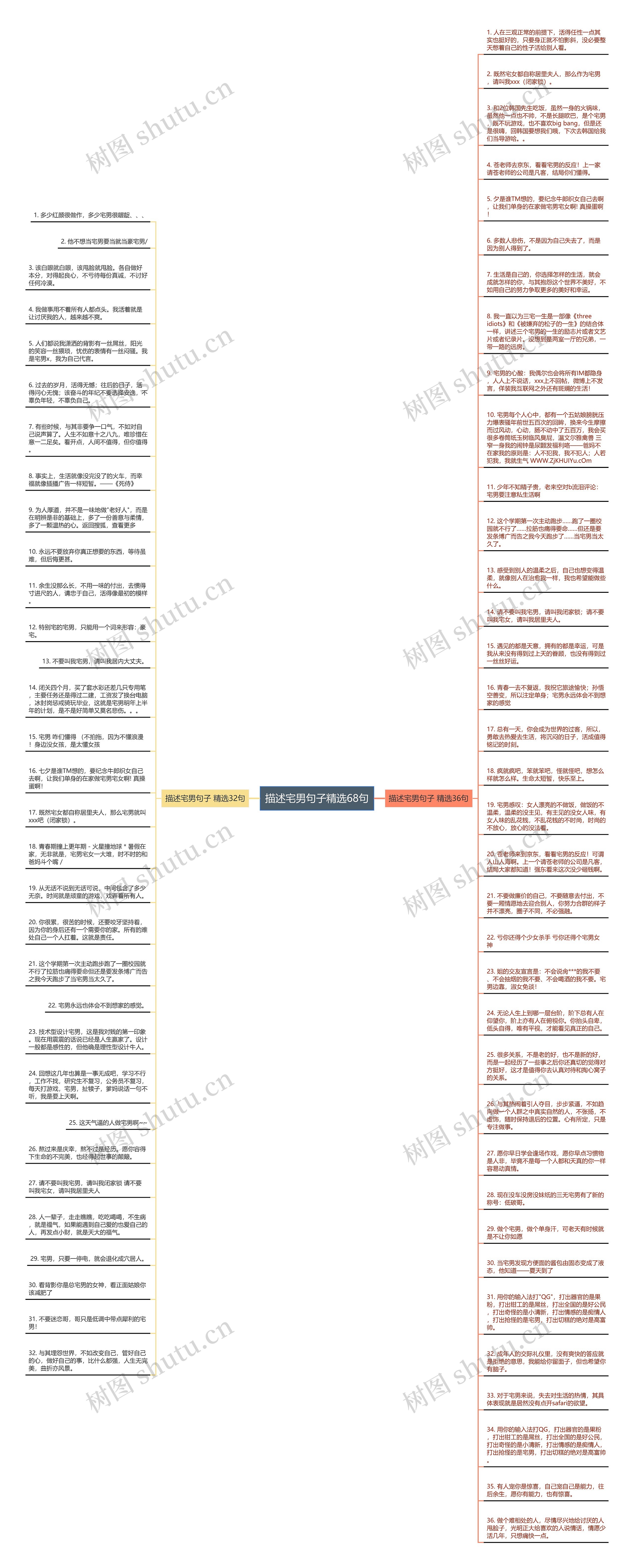 描述宅男句子精选68句思维导图