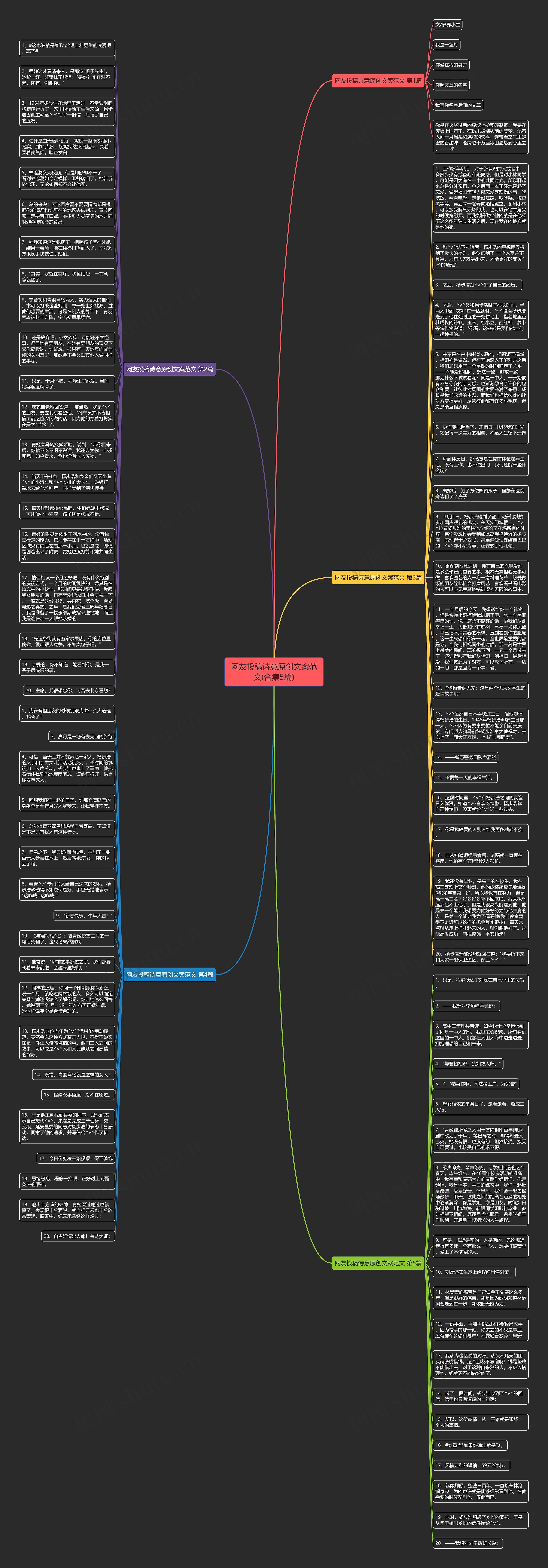网友投稿诗意原创文案范文(合集5篇)思维导图