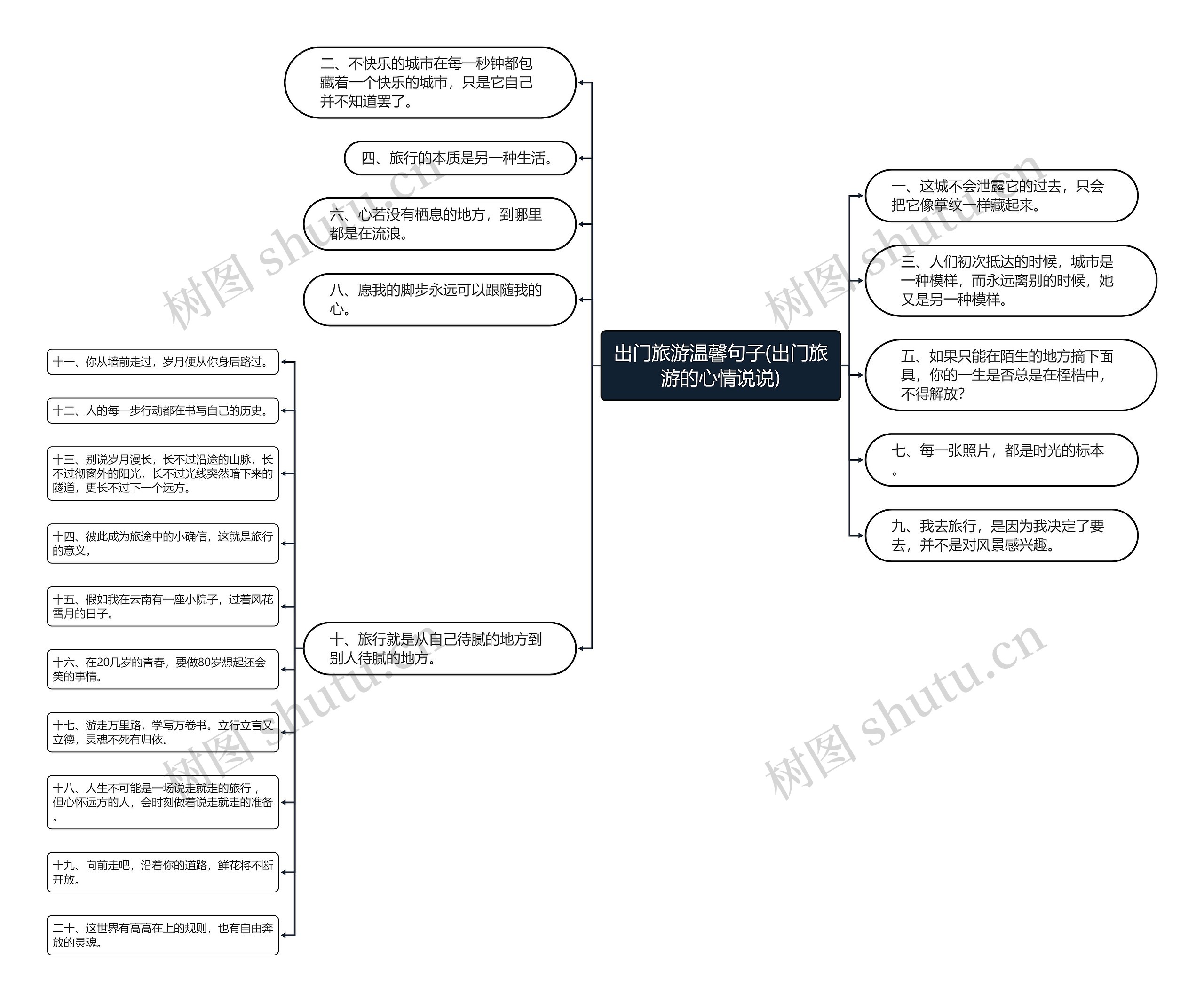 出门旅游温馨句子(出门旅游的心情说说) 出门旅游温馨句子(出门旅游的心情说说)