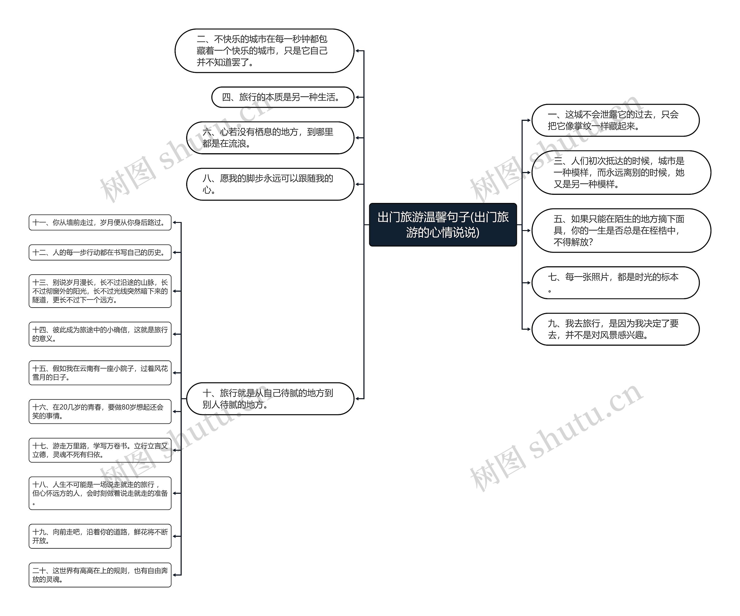 出门旅游温馨句子(出门旅游的心情说说)思维导图
