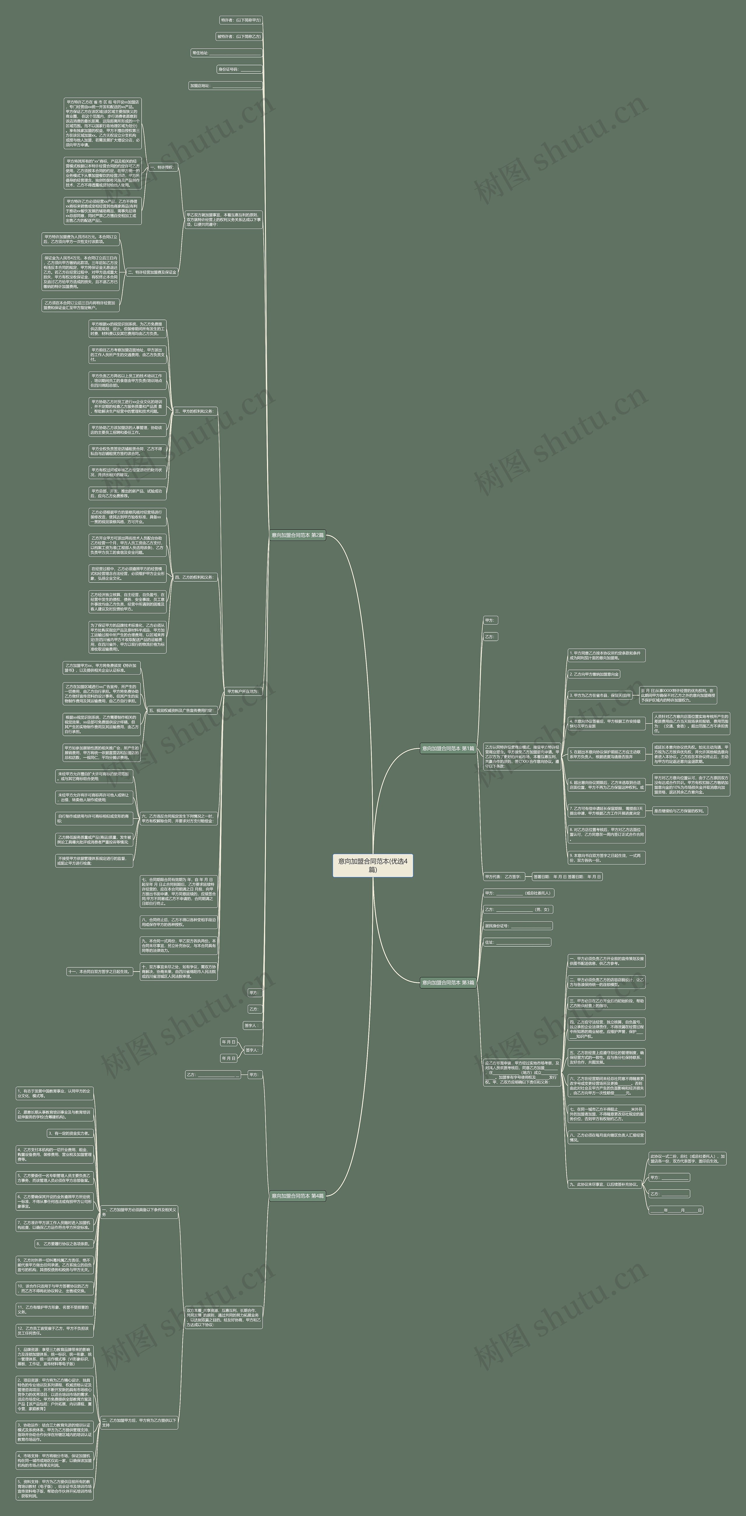 意向加盟合同范本(优选4篇) 意向加盟合同范本(优选4篇)