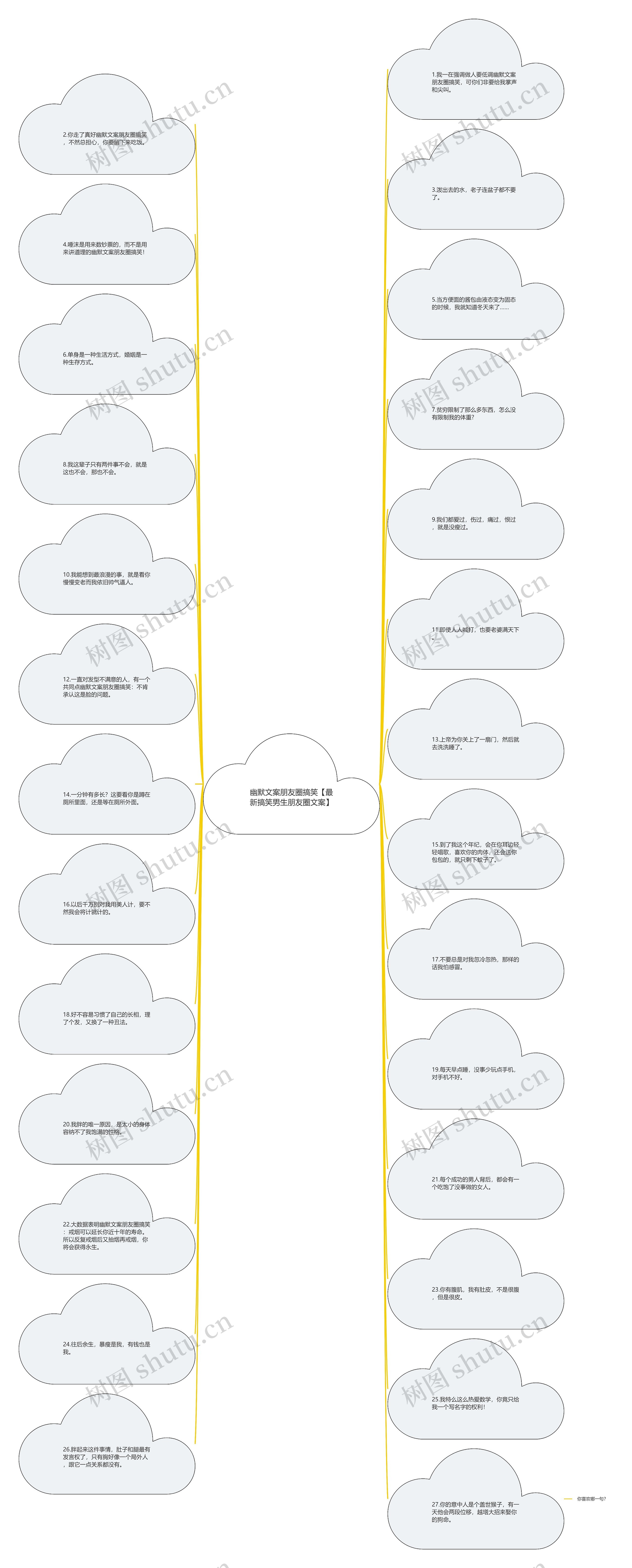 幽默文案朋友圈搞笑【最新搞笑男生朋友圈文案】思维导图