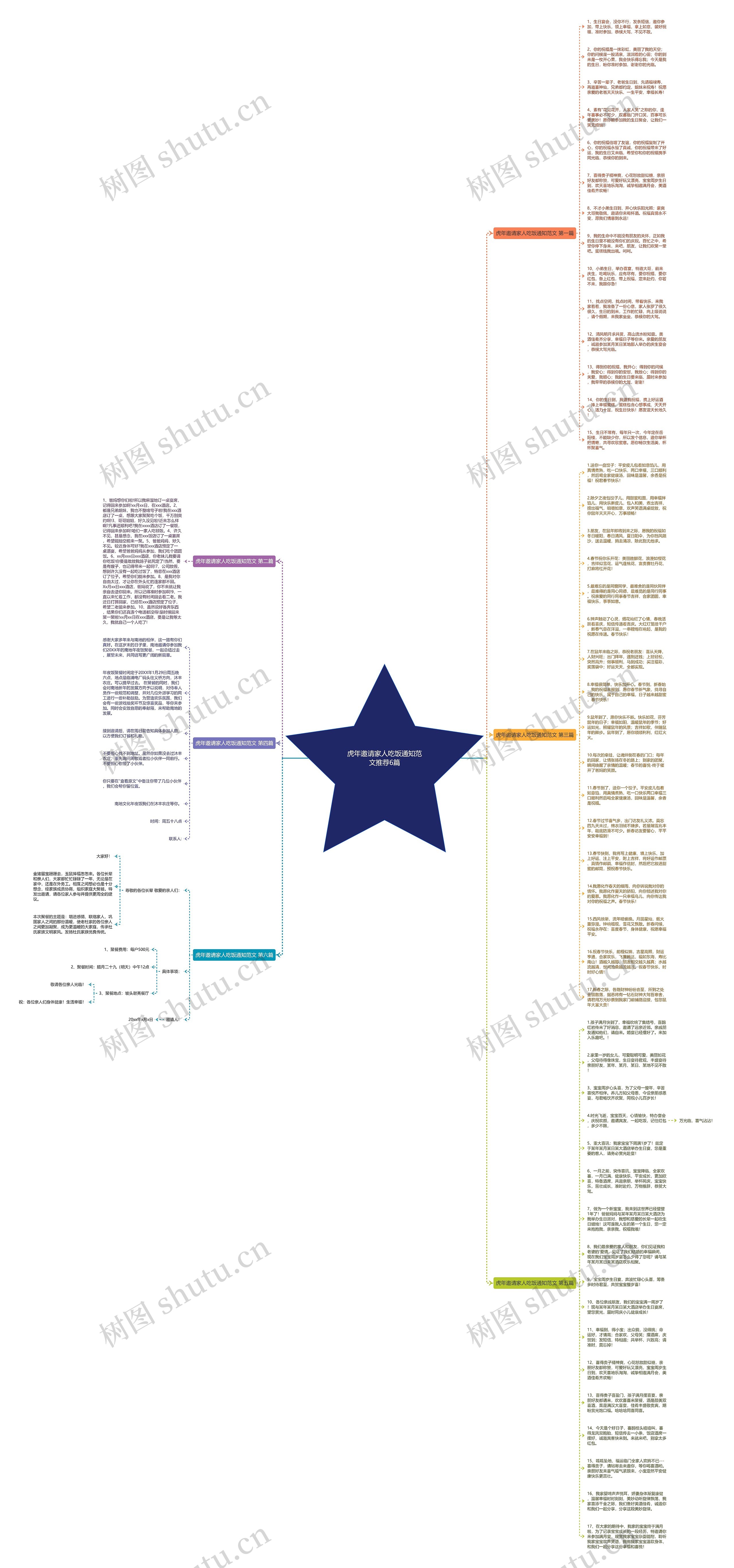 虎年邀请家人吃饭通知范文推荐6篇思维导图