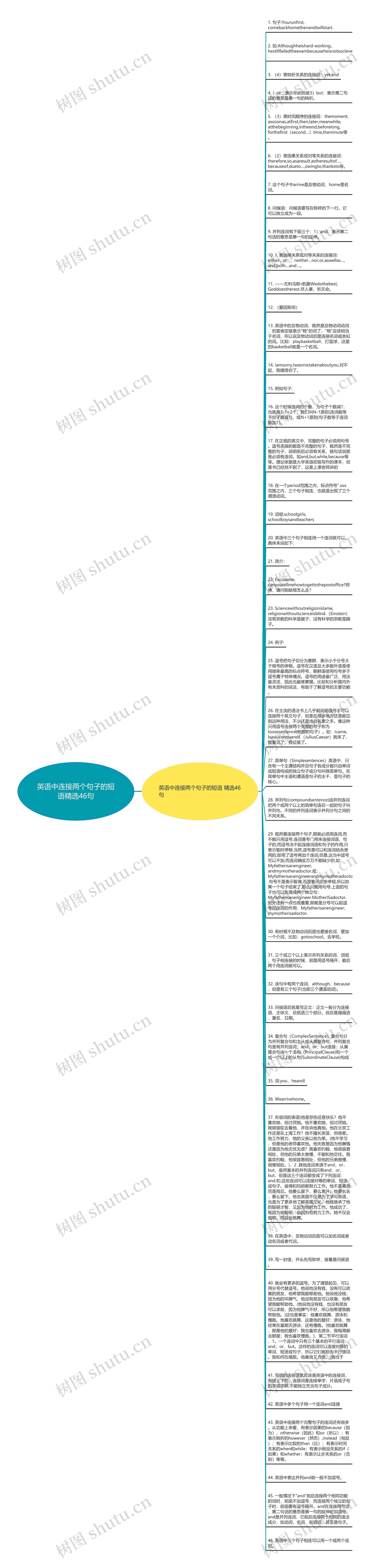 英语中连接两个句子的短语精选46句思维导图