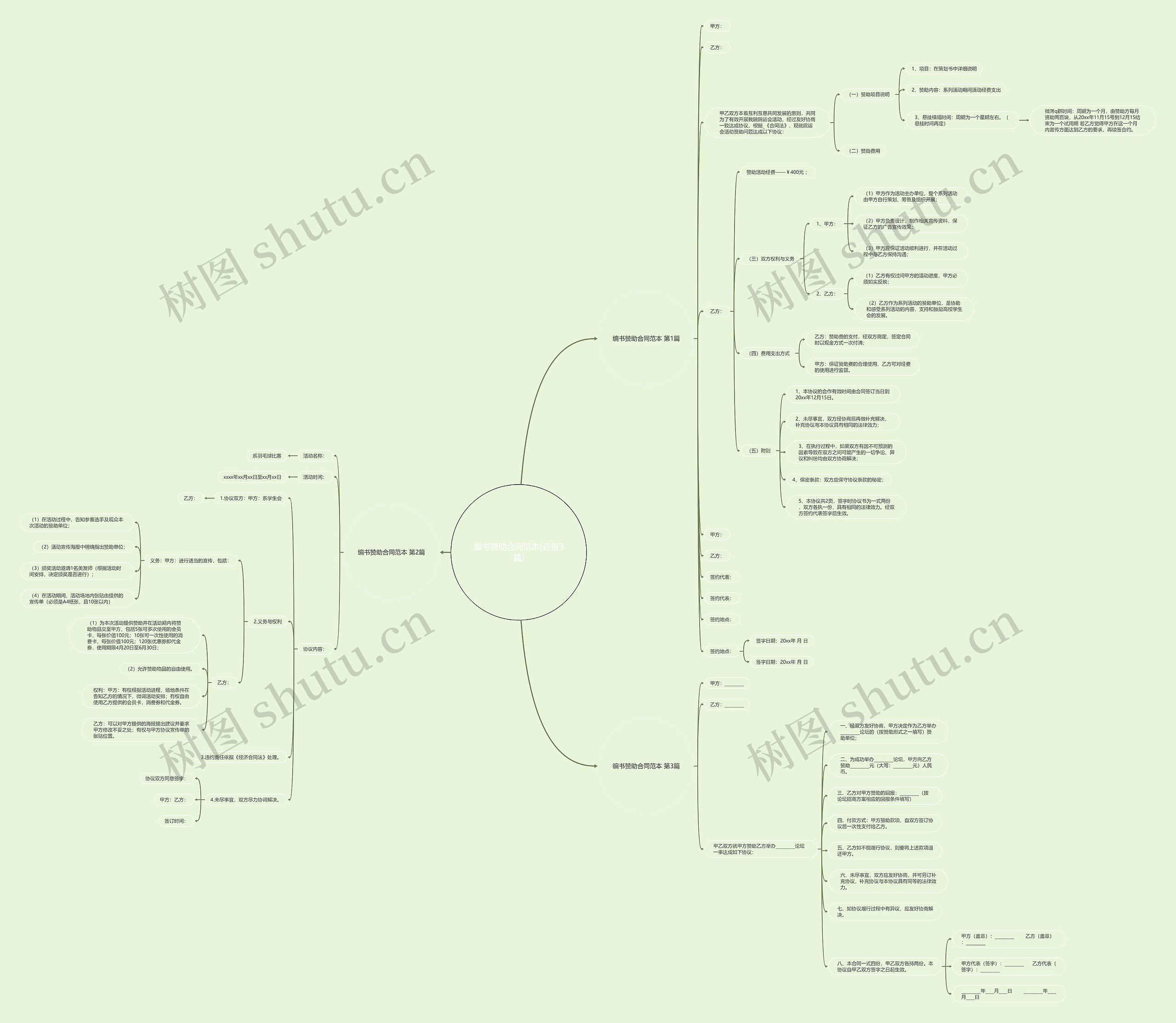 编书赞助合同范本(必备3篇)思维导图