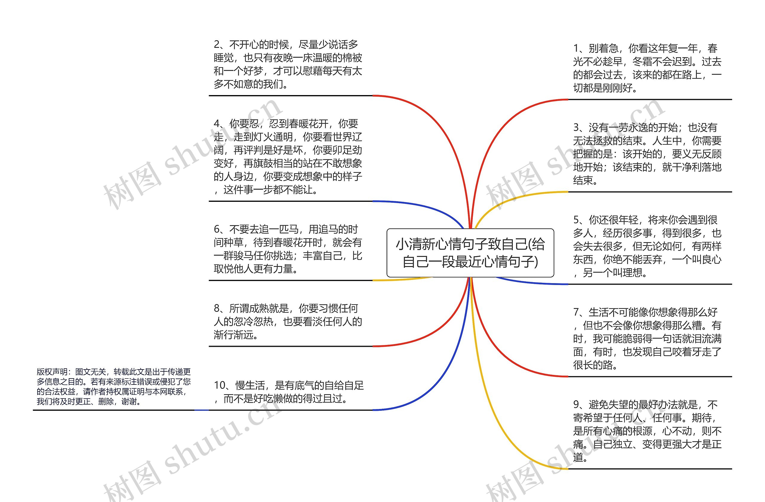 小清新心情句子致自己(给自己一段最近心情句子)思维导图