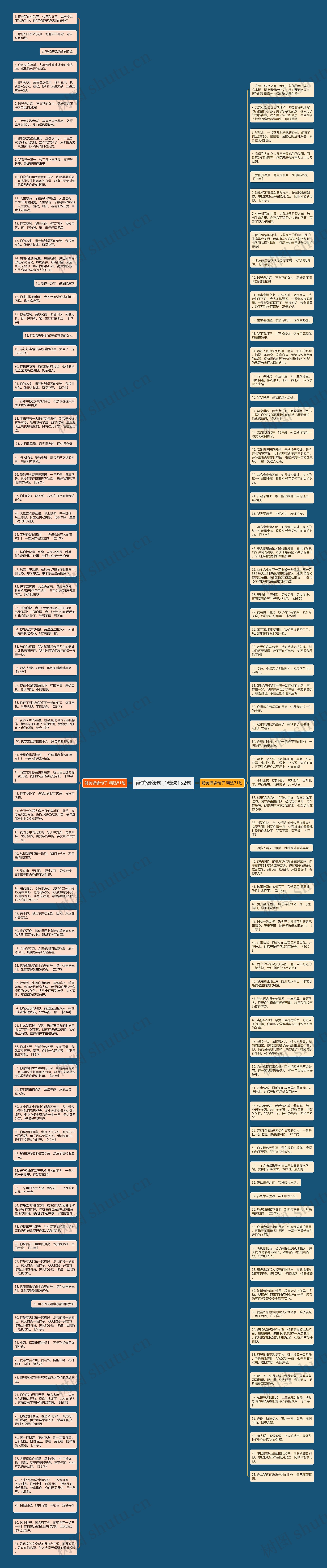 赞美偶像句子精选152句思维导图高清图 赞美偶像句子精选152句思维导图