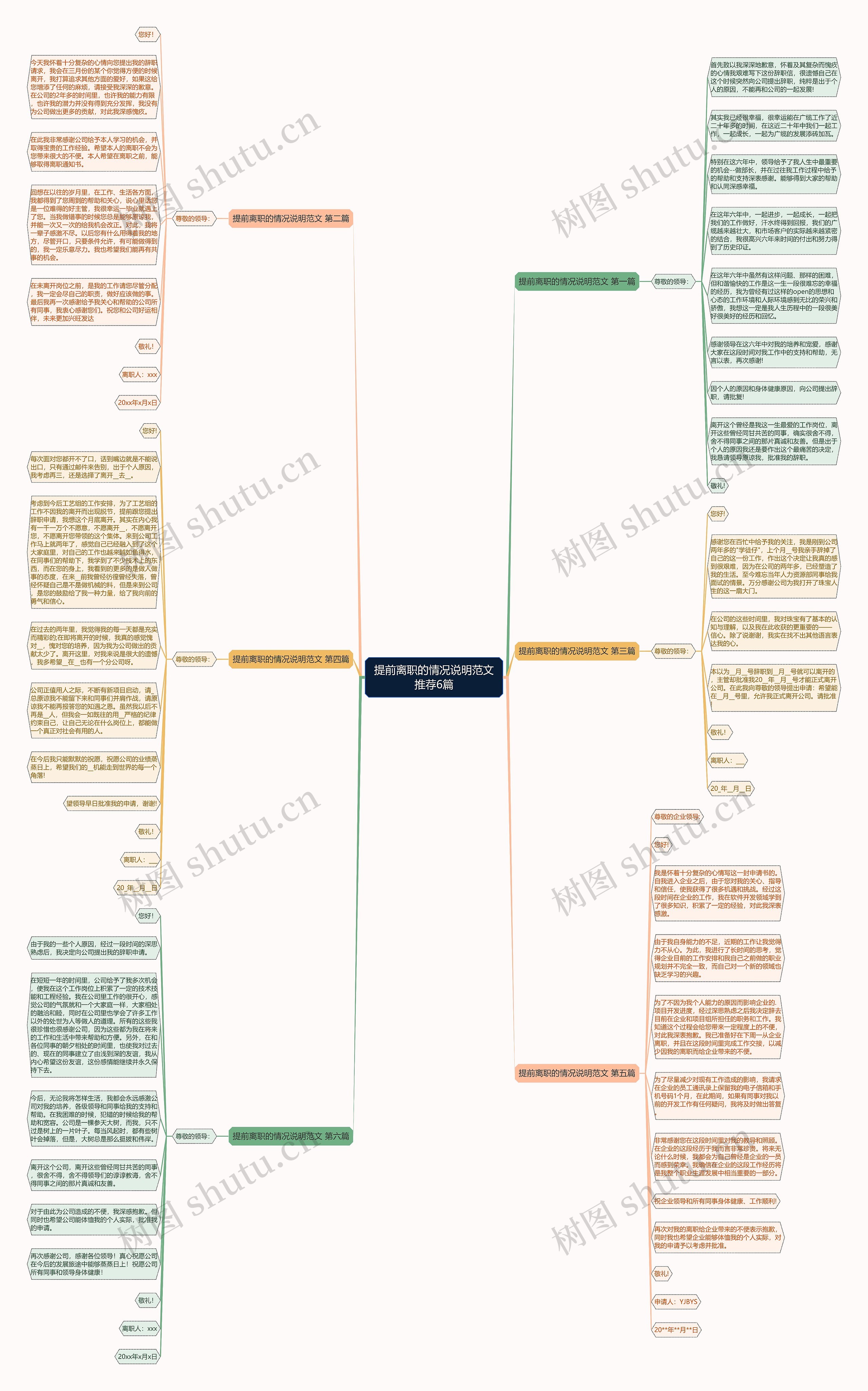 提前离职的情况说明范文推荐6篇思维导图