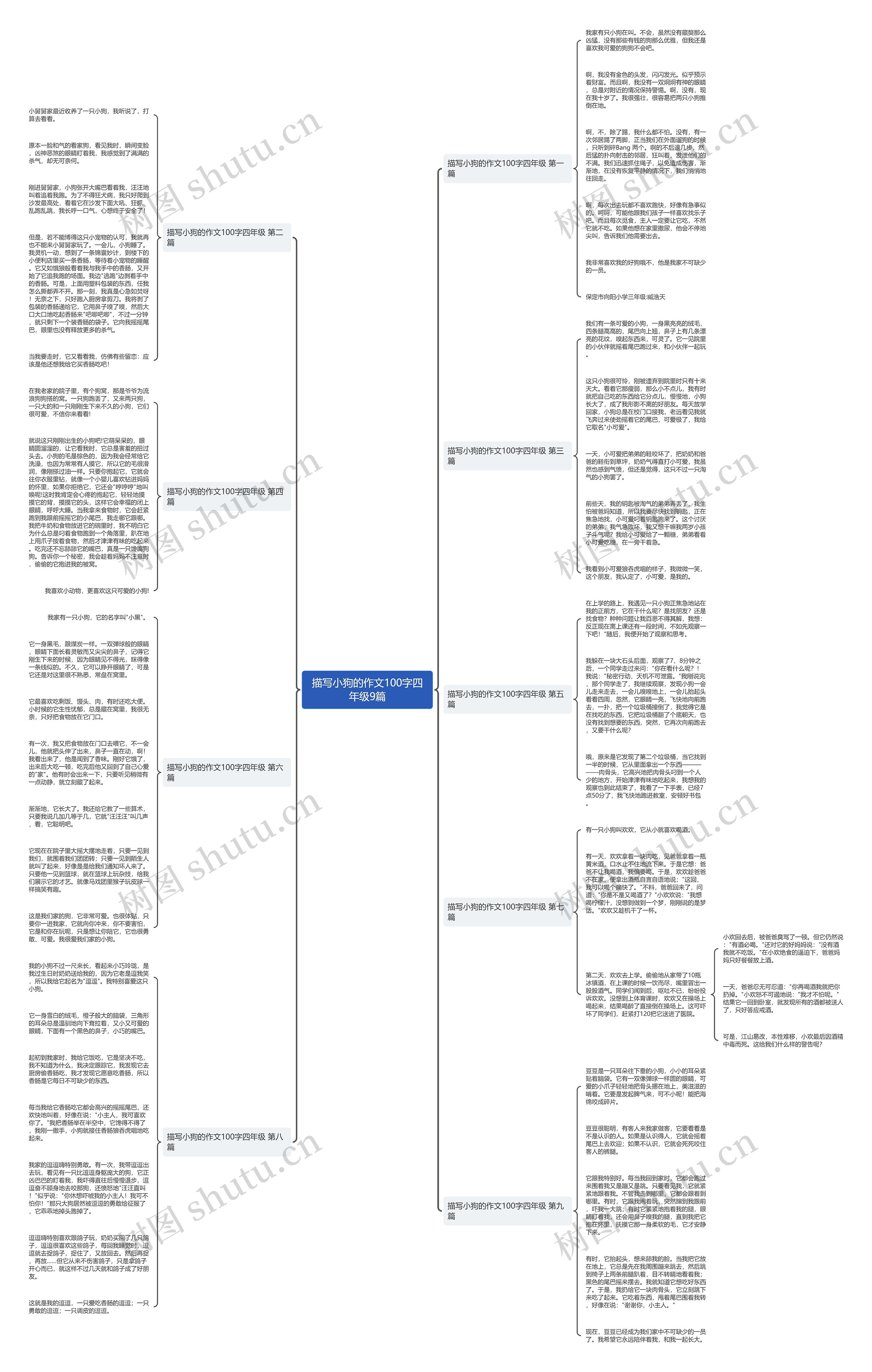 描写小狗的作文100字四年级9篇思维导图