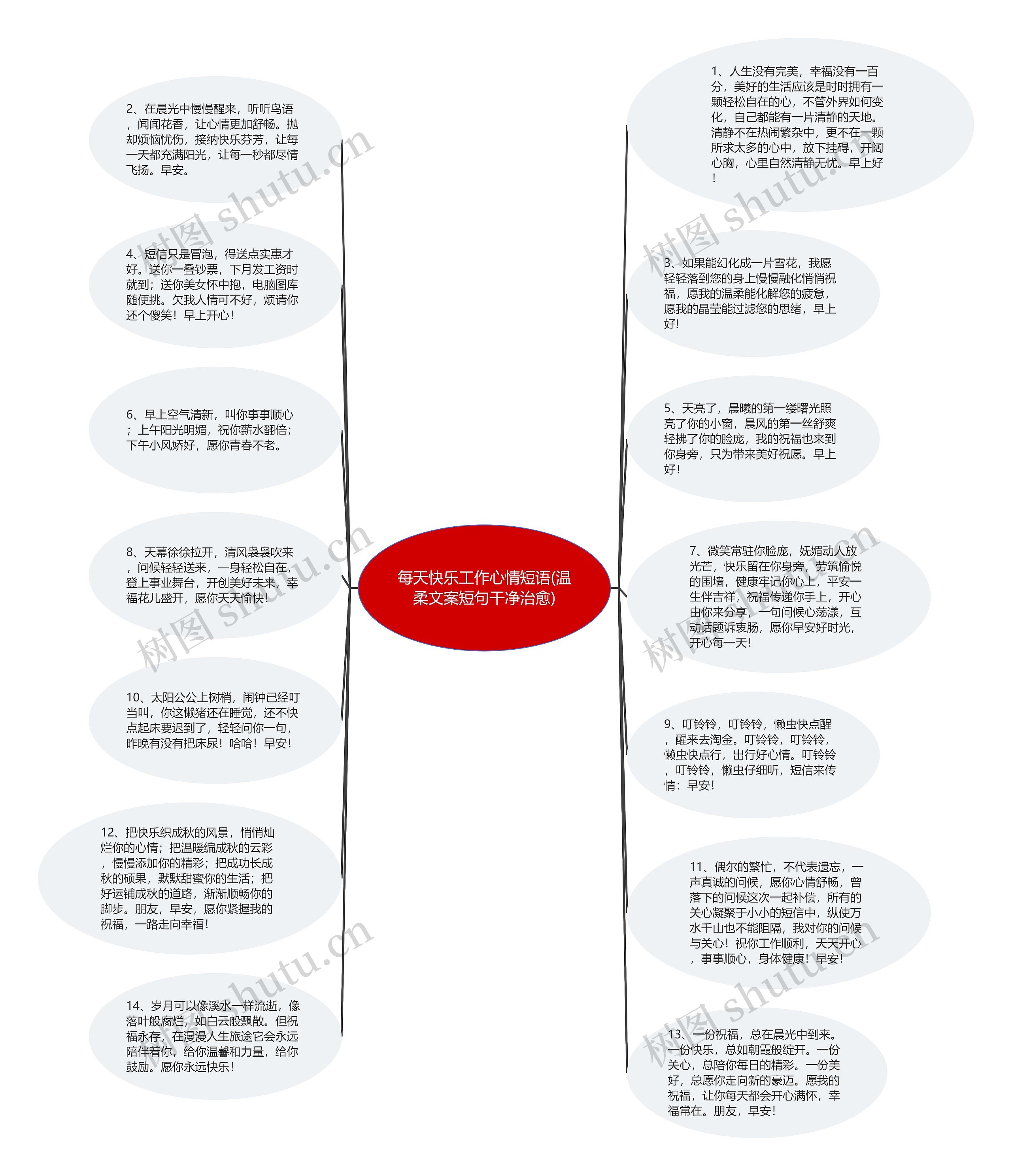 每天快乐工作心情短语(温柔文案短句干净治愈)思维导图