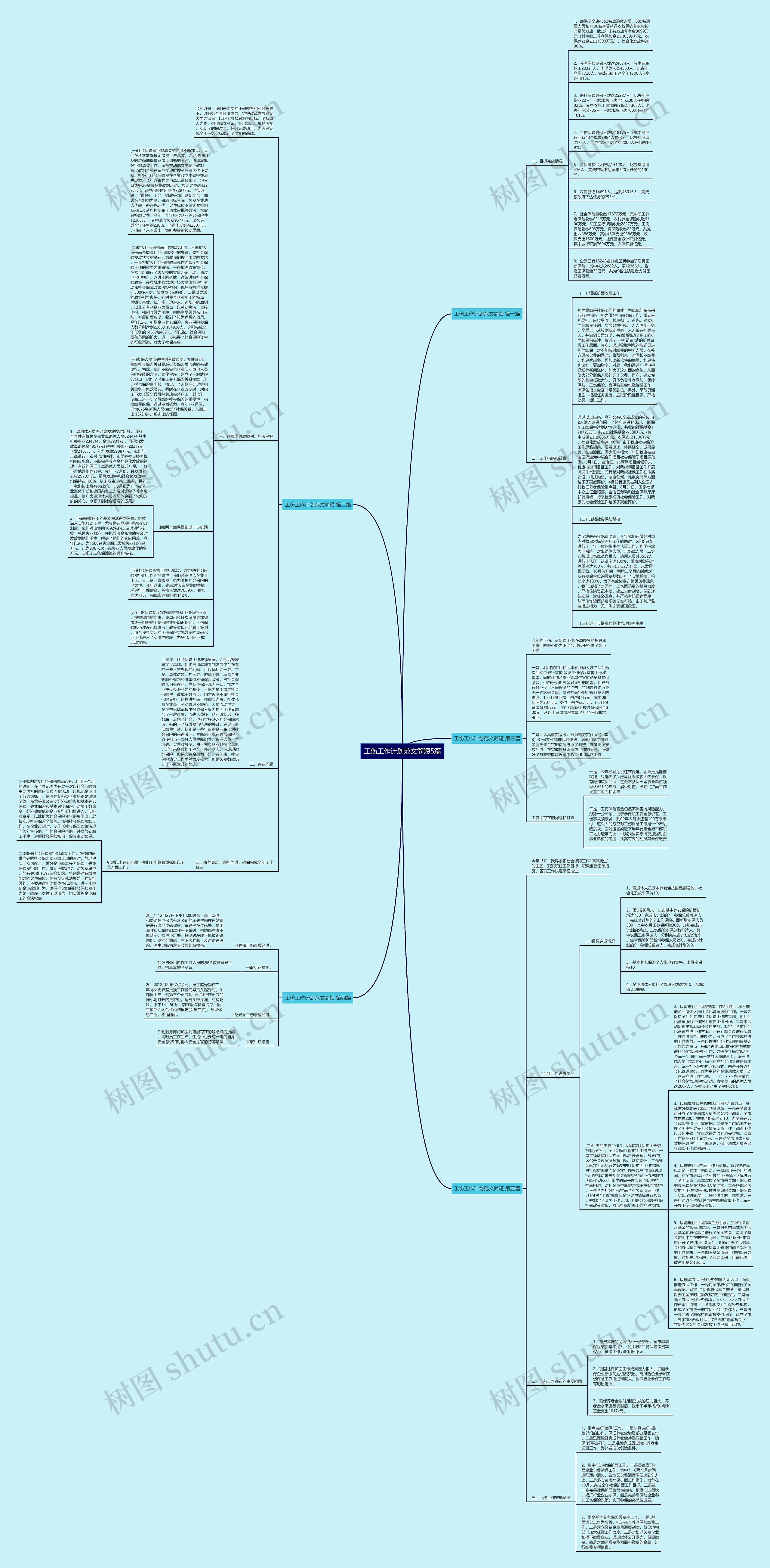 工伤工作计划范文简短5篇思维导图