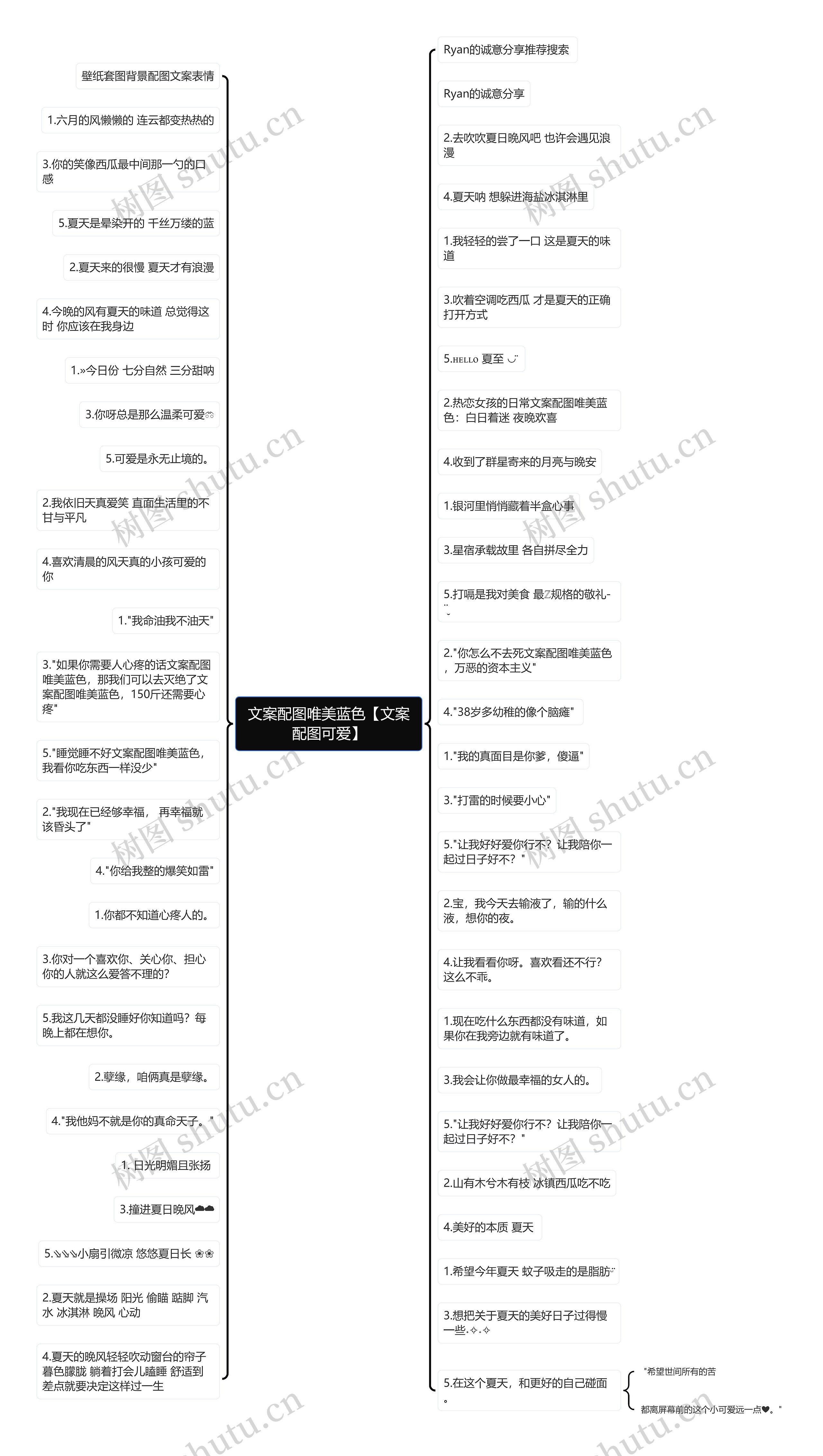 文案配图唯美蓝色【文案配图可爱】思维导图