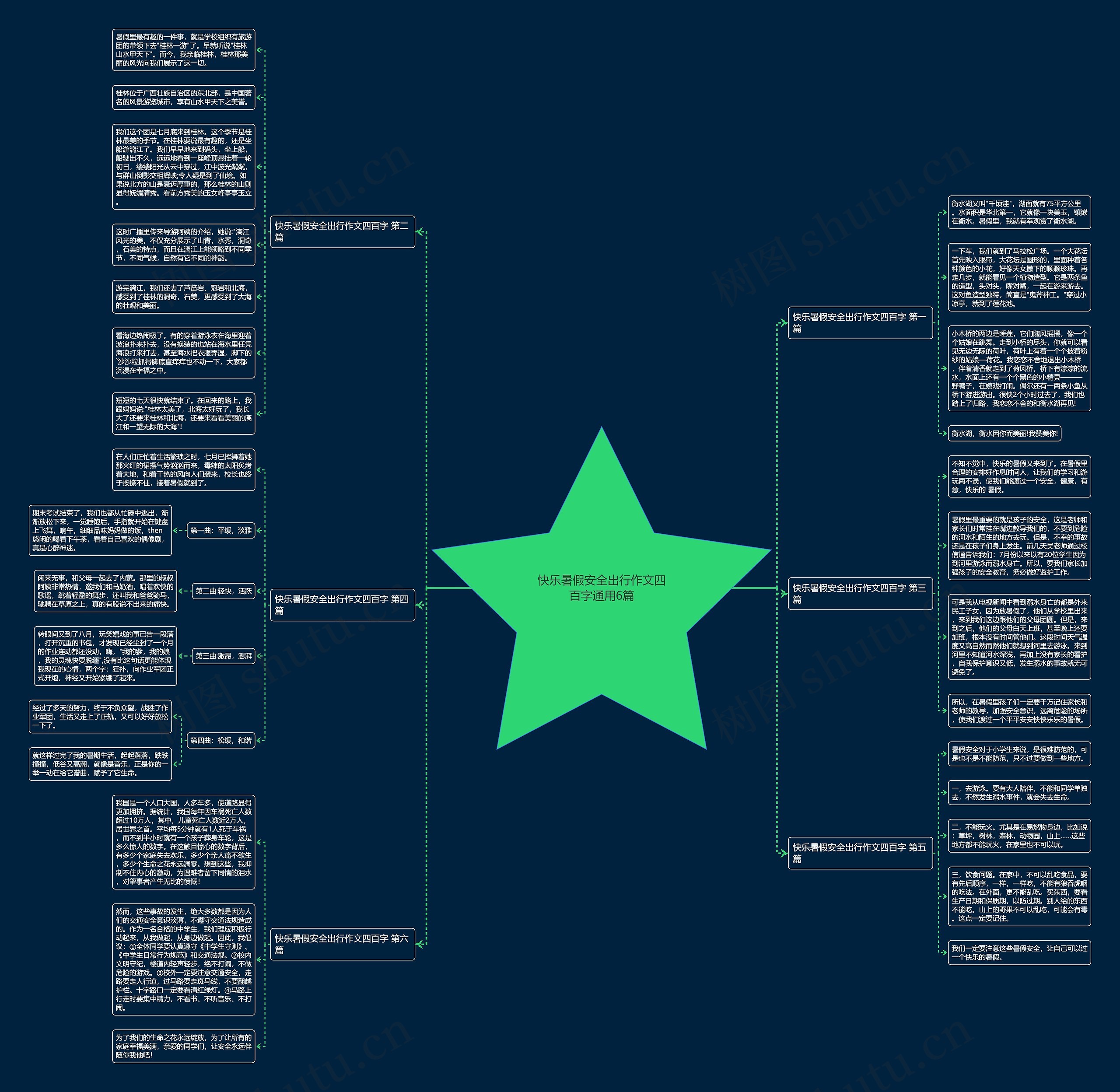 快乐暑假安全出行作文四百字通用6篇思维导图