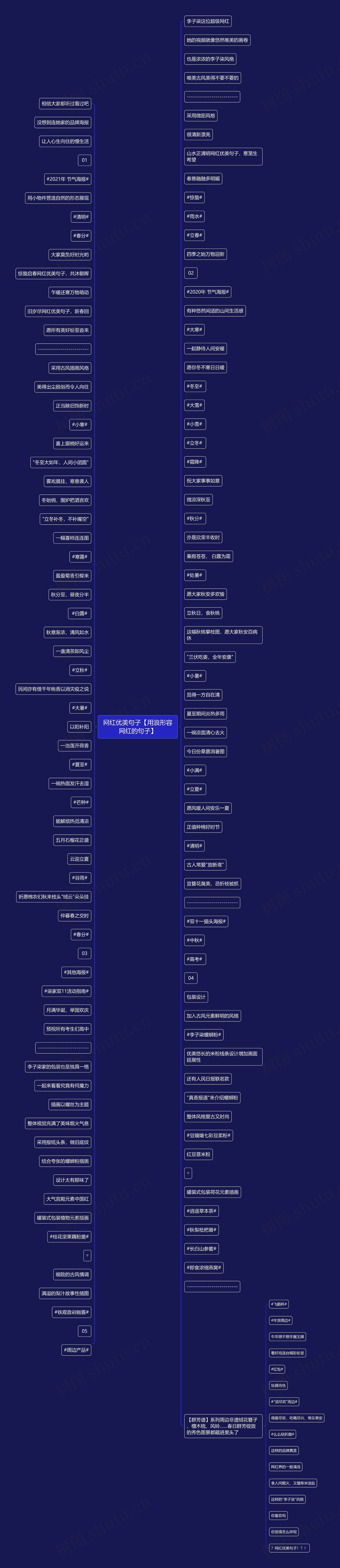 网红优美句子【用浪形容网红的句子】思维导图