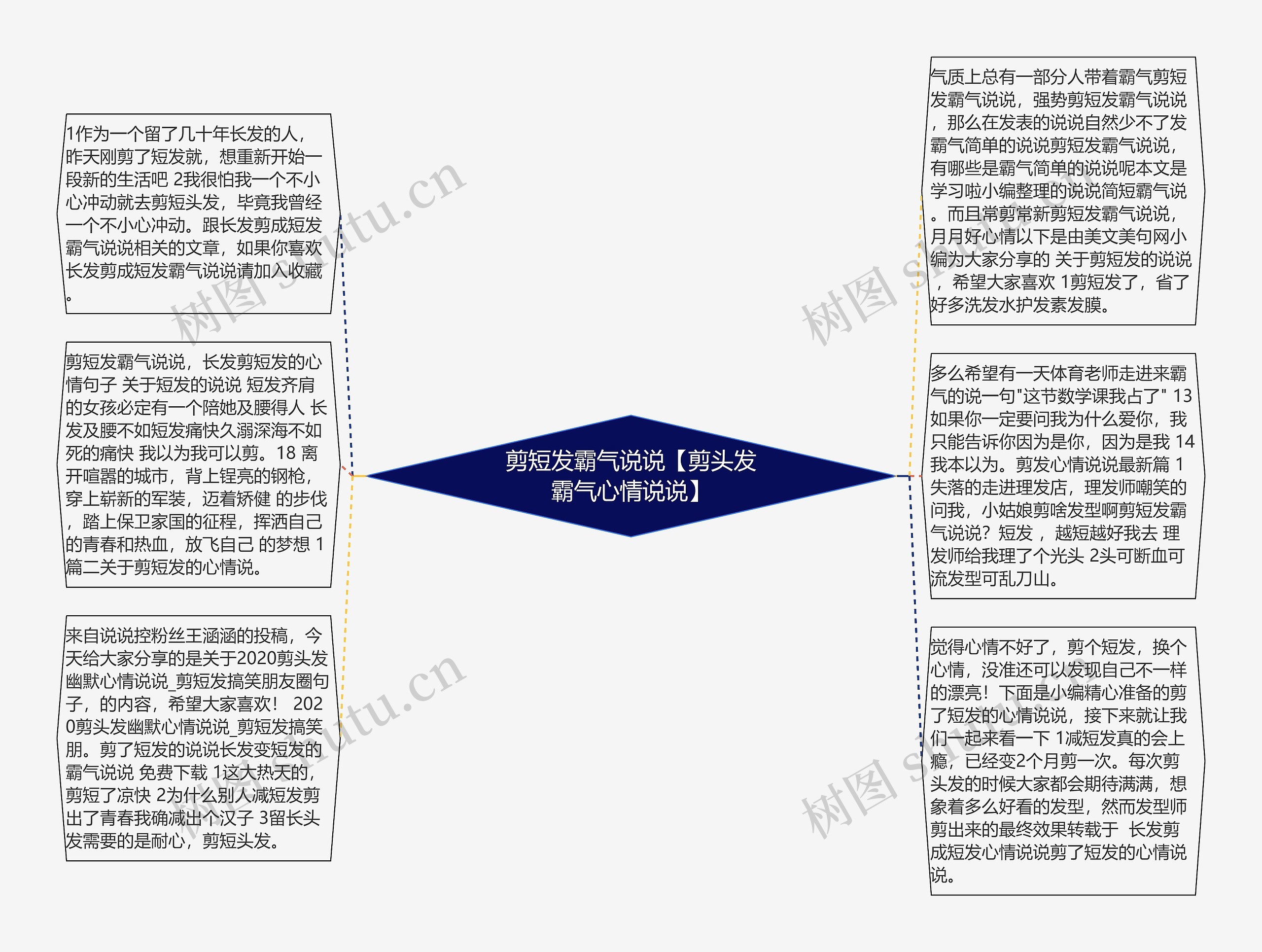 剪短发霸气说说【剪头发霸气心情说说】思维导图