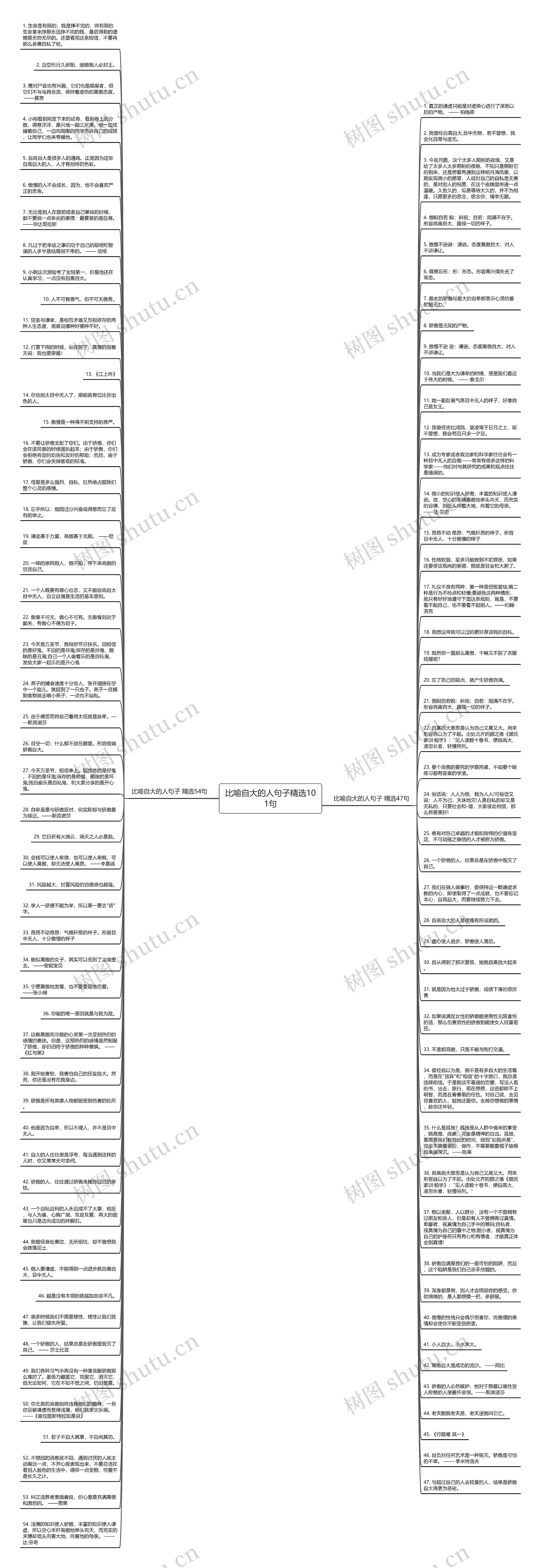 比喻自大的人句子精选101句思维导图