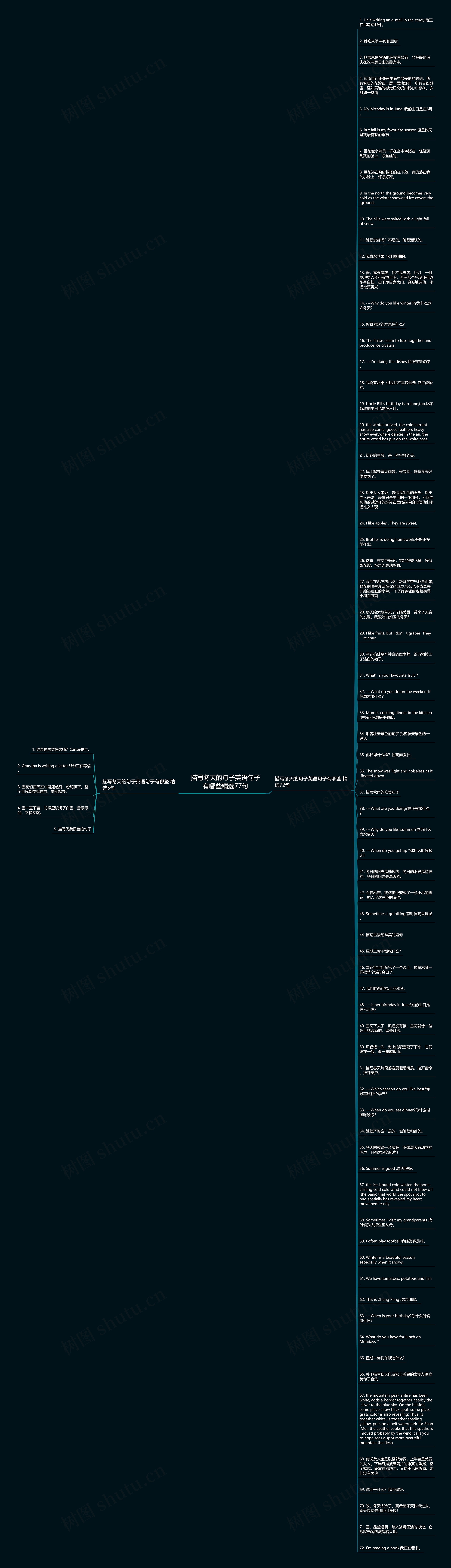 描写冬天的句子英语句子有哪些精选77句思维导图