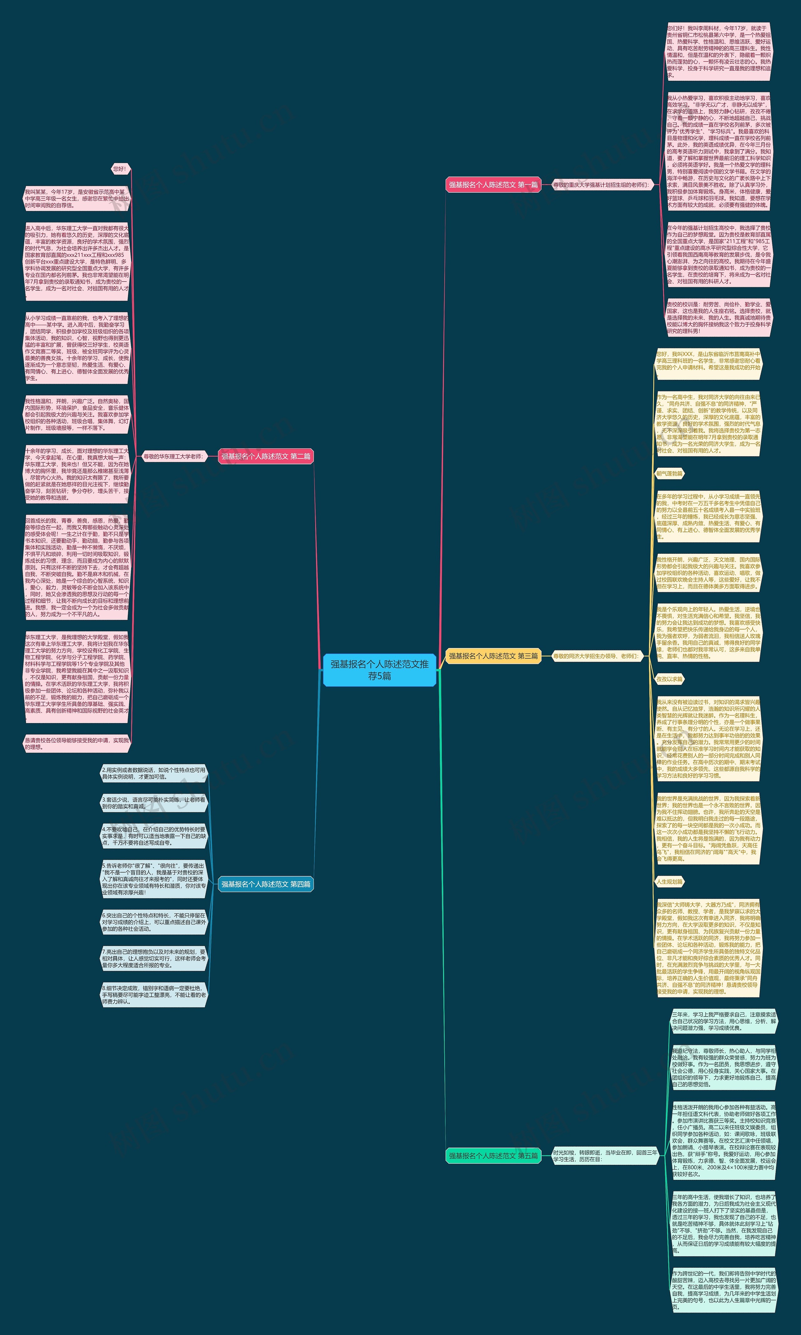 强基报名个人陈述范文推荐5篇思维导图