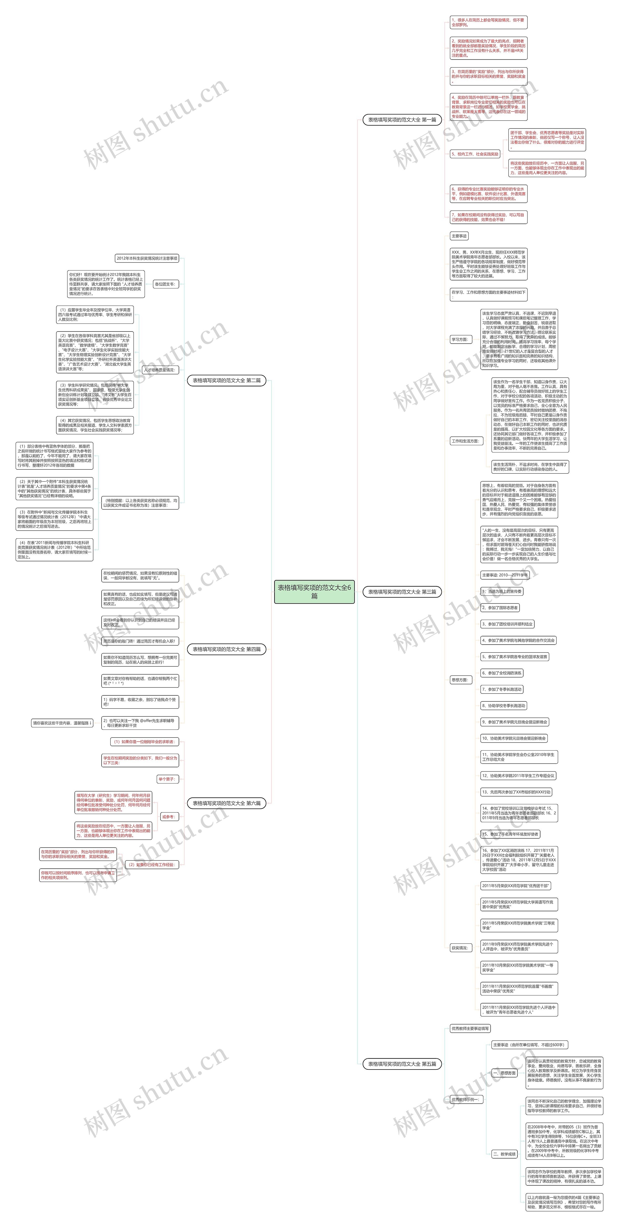 表格填写奖项的范文大全6篇 表格填写奖项的范文大全6篇