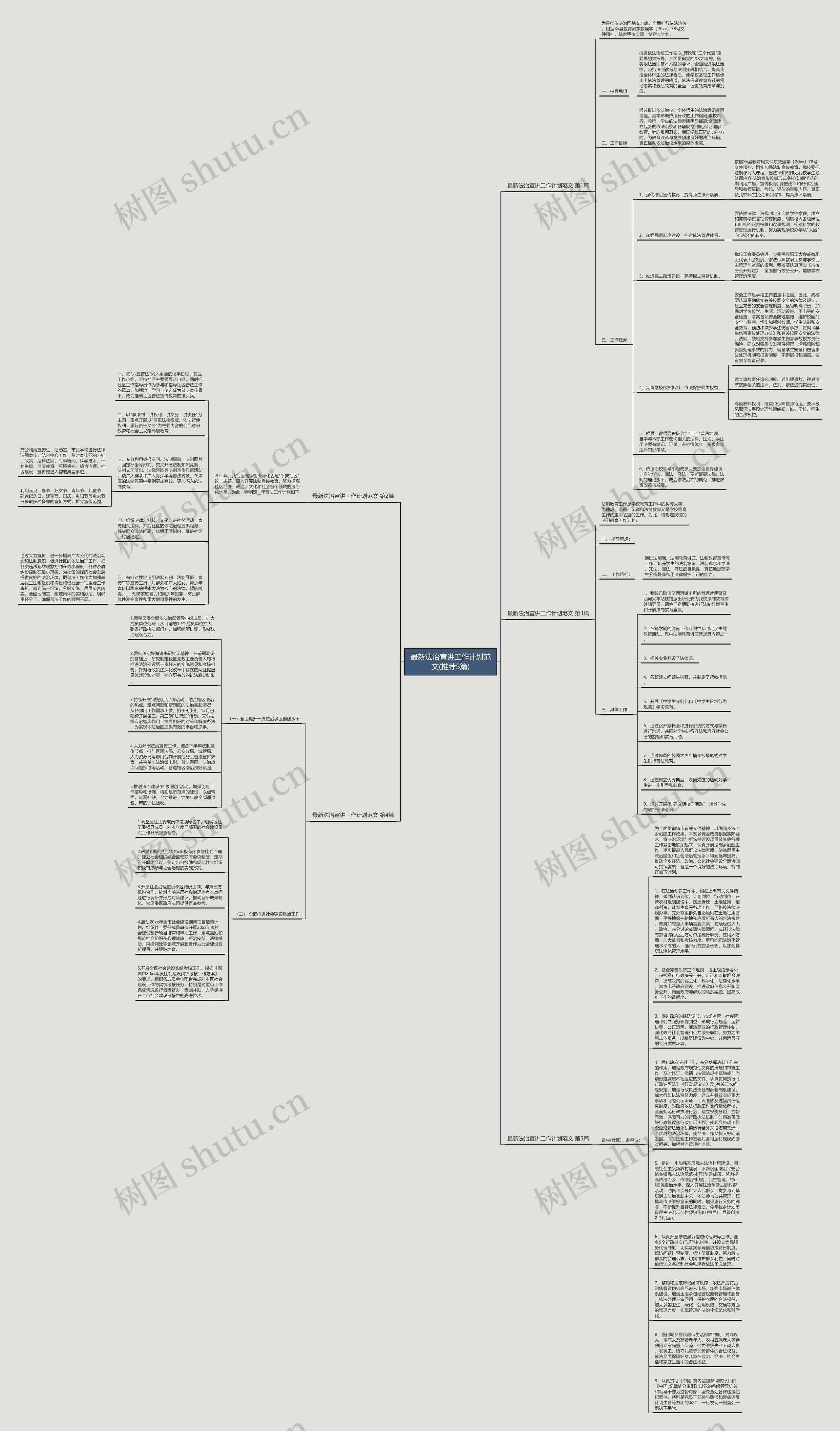 最新法治宣讲工作计划范文(推荐5篇)思维导图