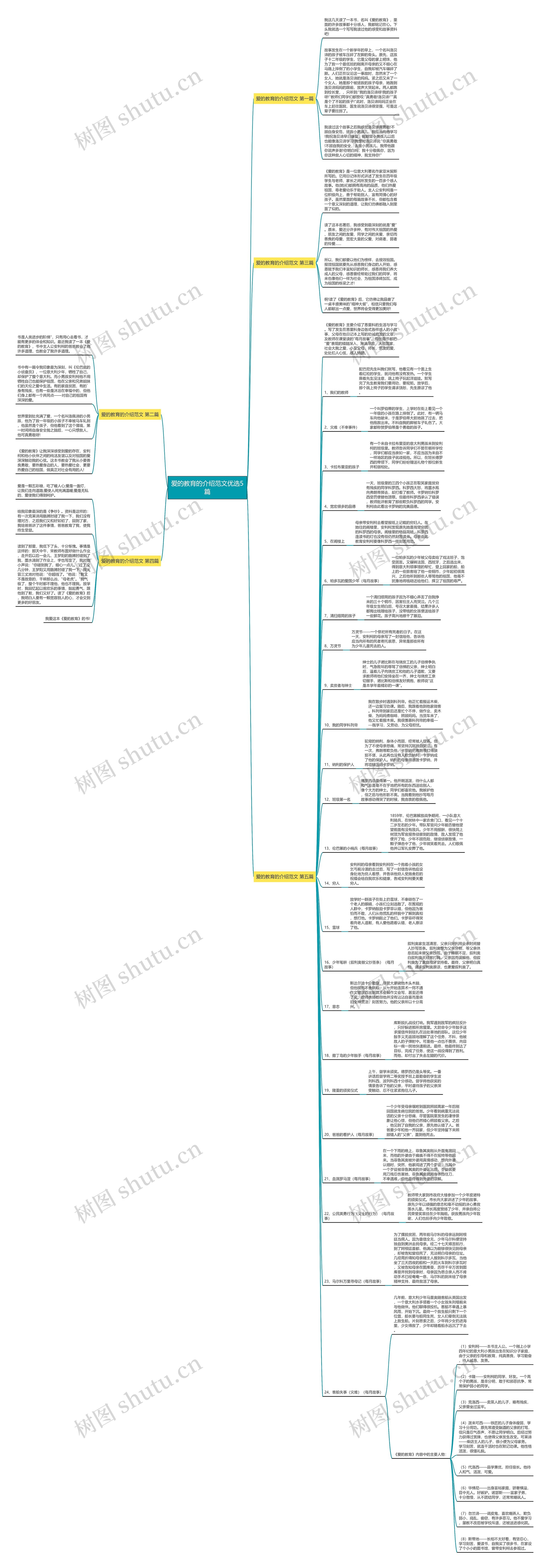 爱的教育的介绍范文优选5篇思维导图