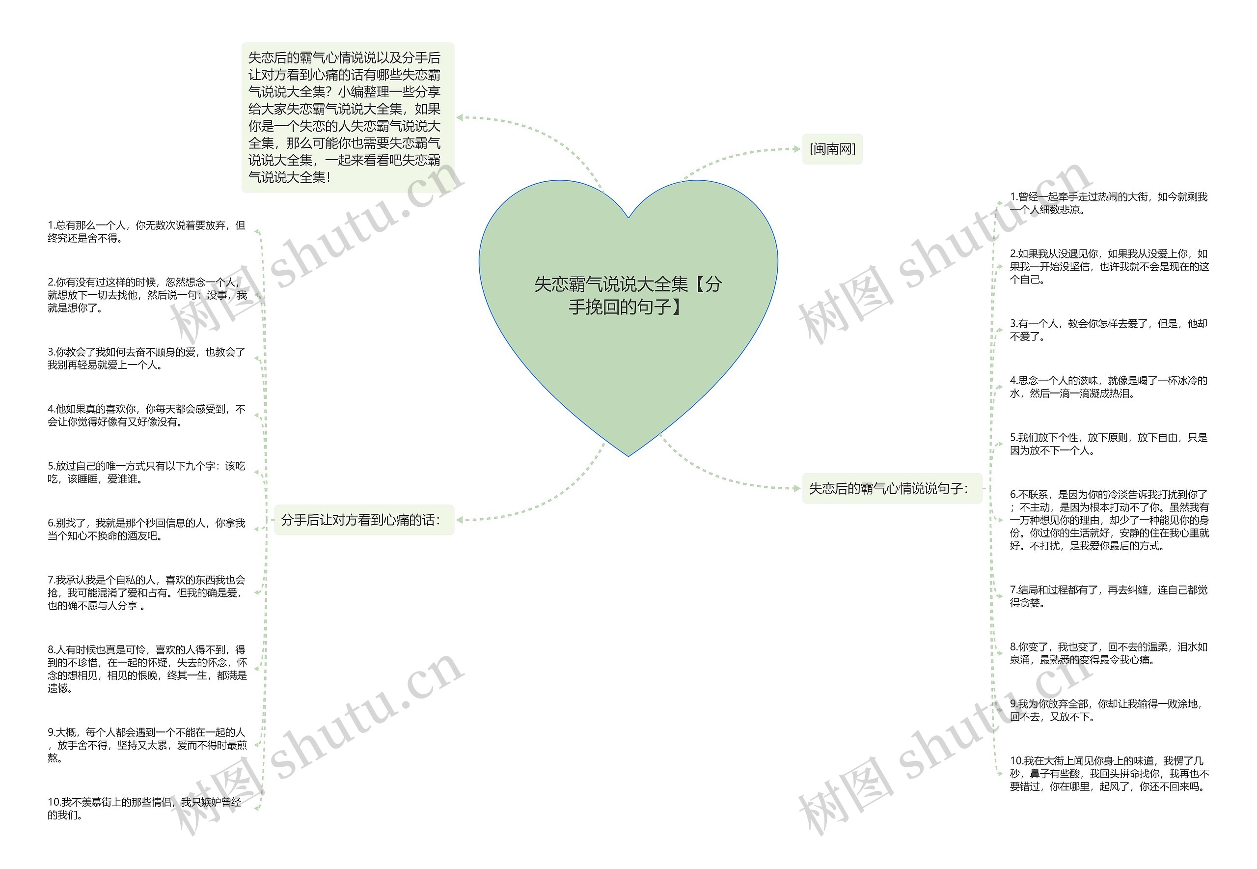 失恋霸气说说大全集【分手挽回的句子】思维导图