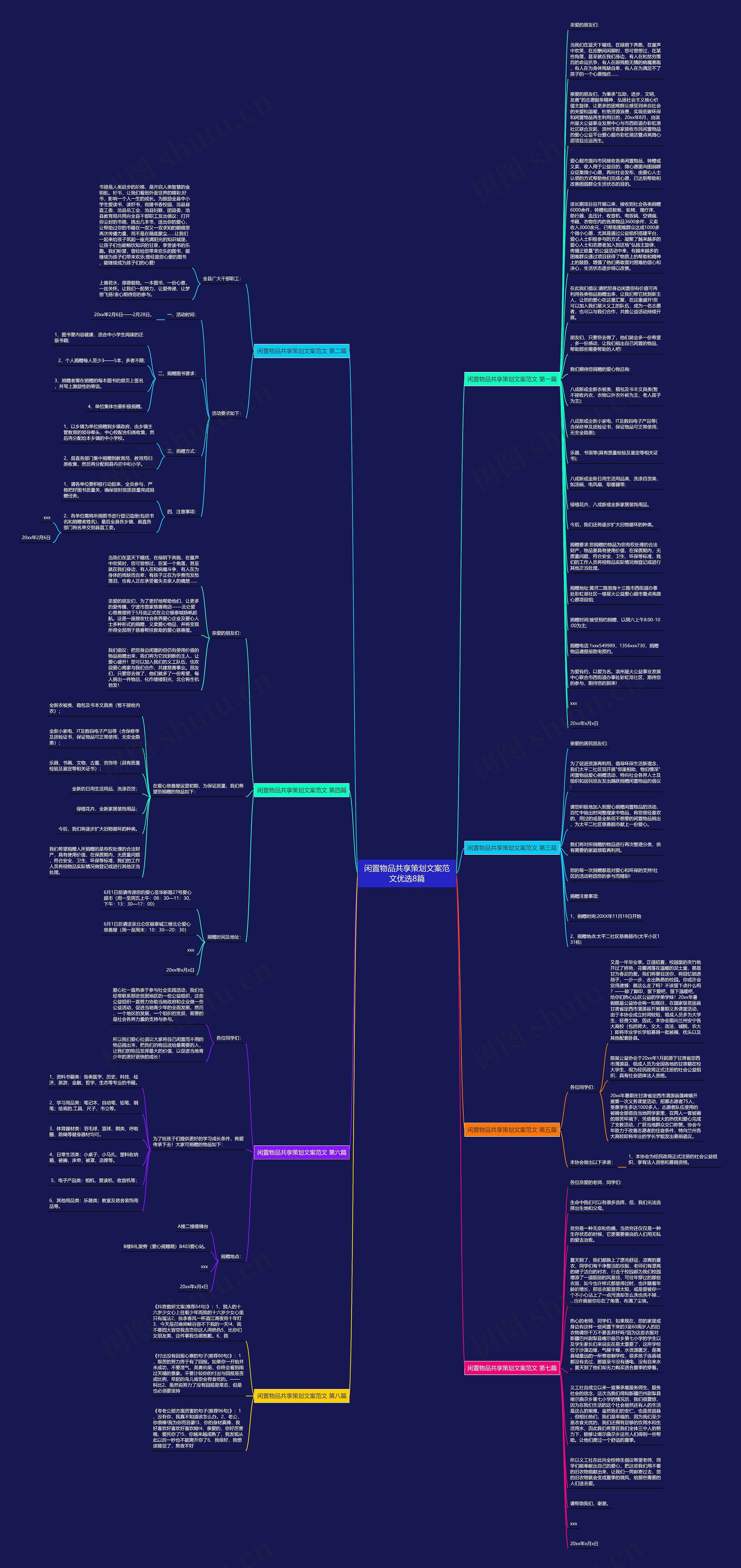 闲置物品共享策划文案范文优选8篇思维导图