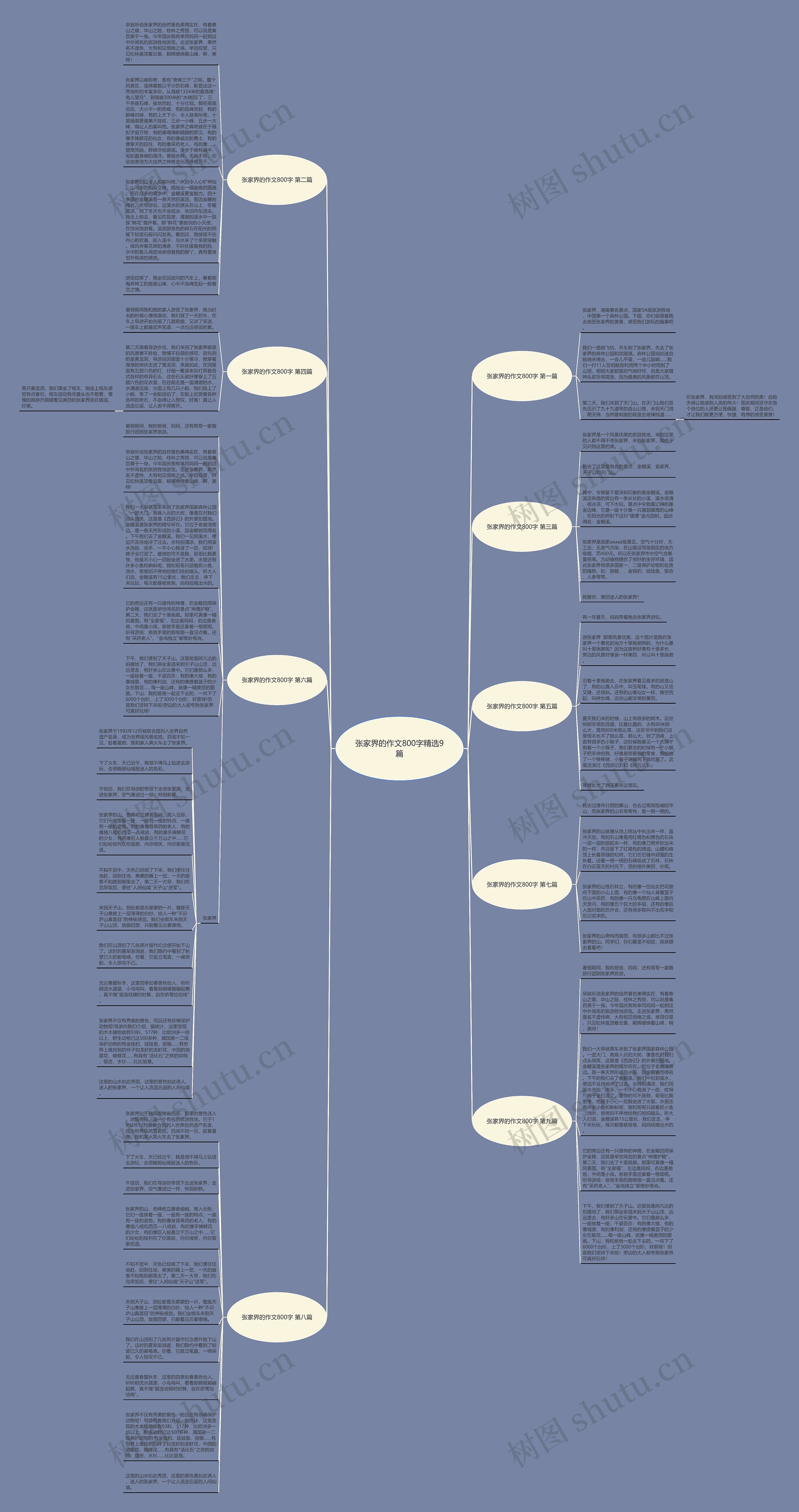 张家界的作文800字精选9篇思维导图
