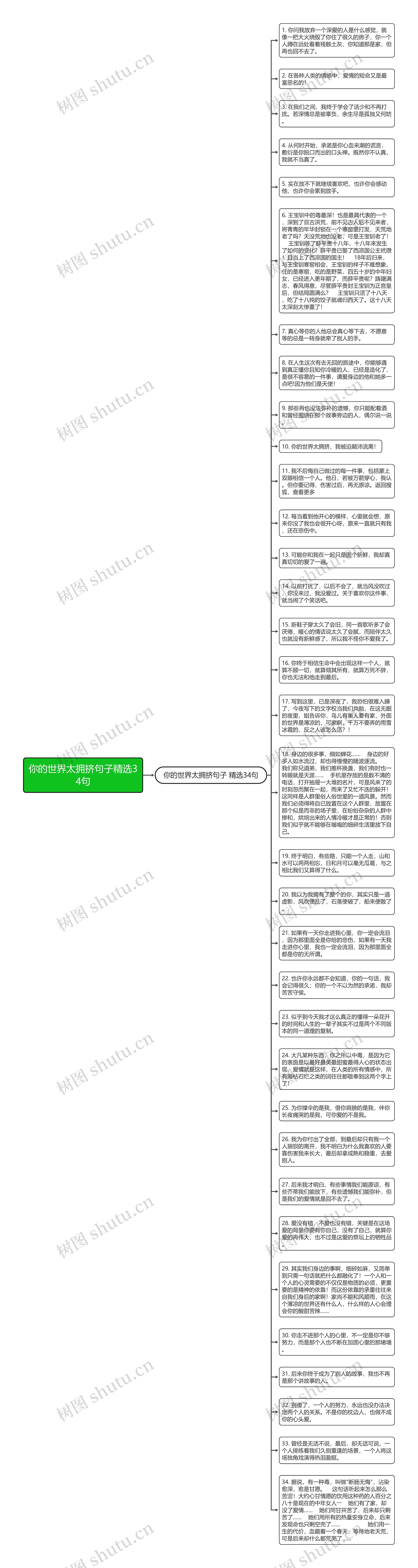 你的世界太拥挤句子精选34句思维导图