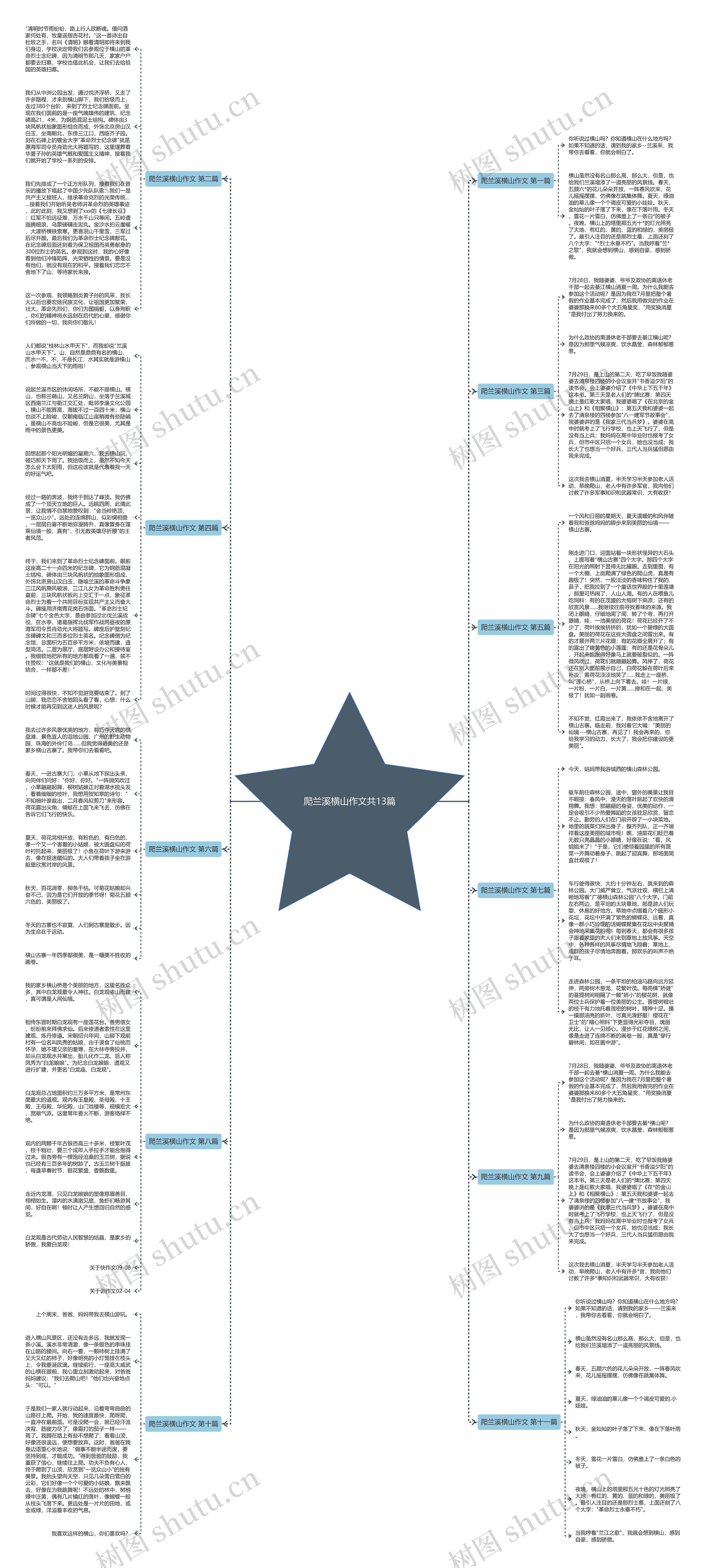 爬兰溪横山作文共13篇思维导图