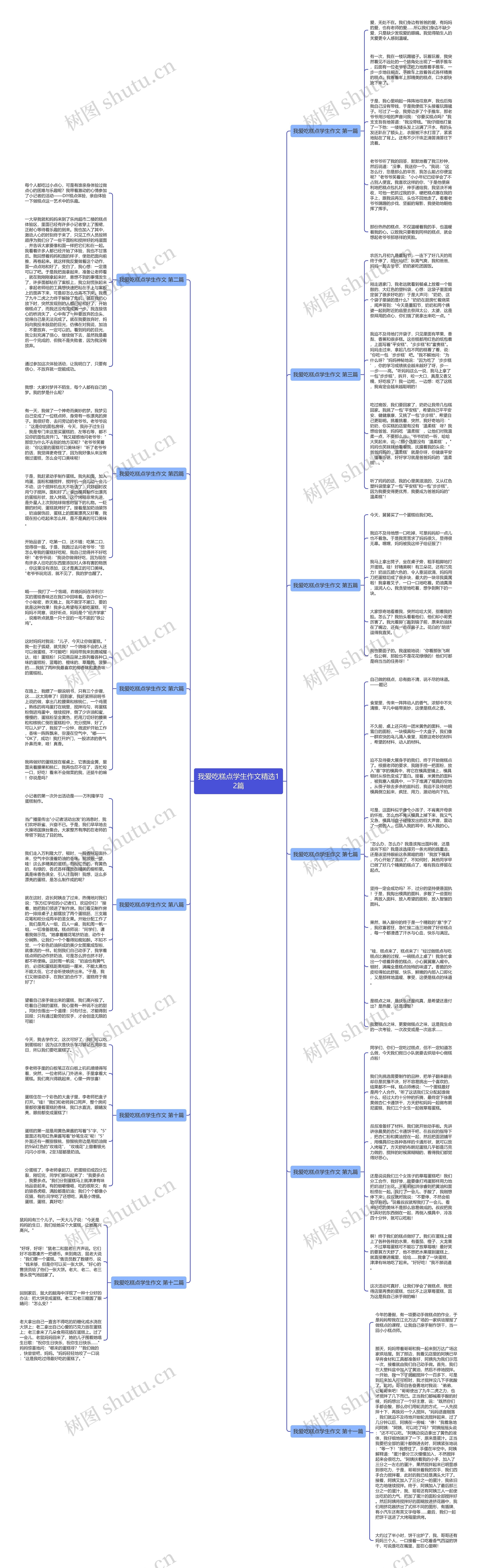 我爱吃糕点学生作文精选12篇思维导图