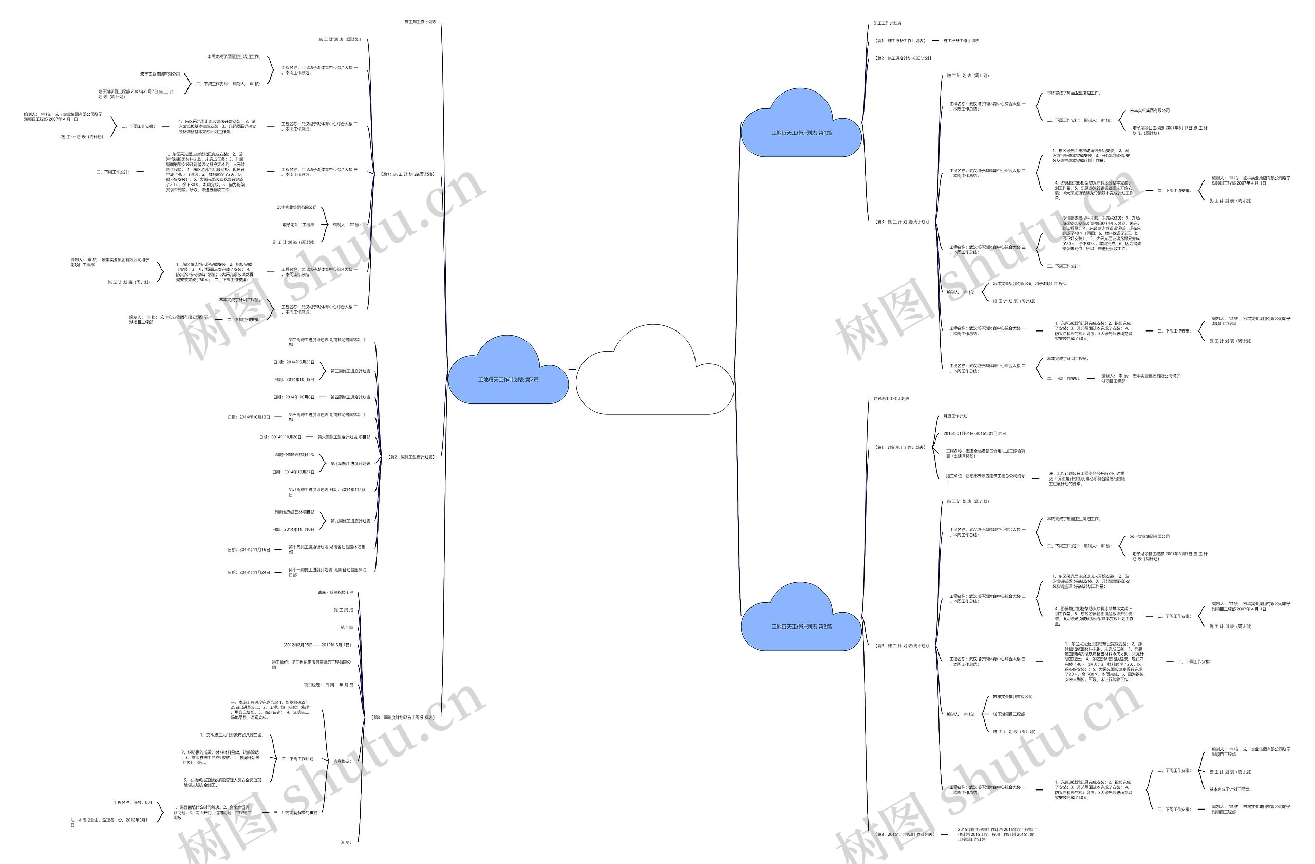 工地每天工作计划表(通用3篇)思维导图