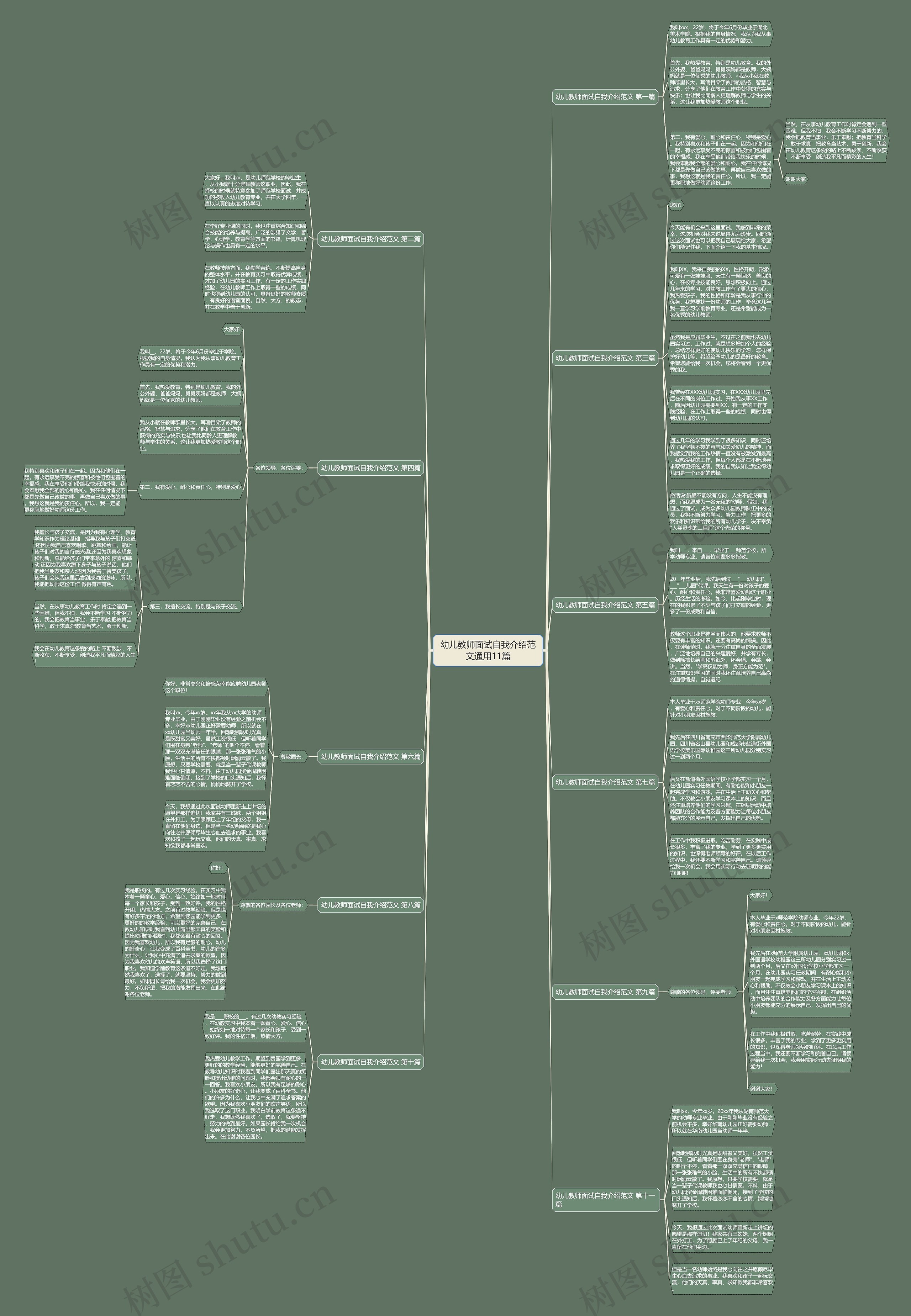 幼儿教师面试自我介绍范文通用11篇思维导图