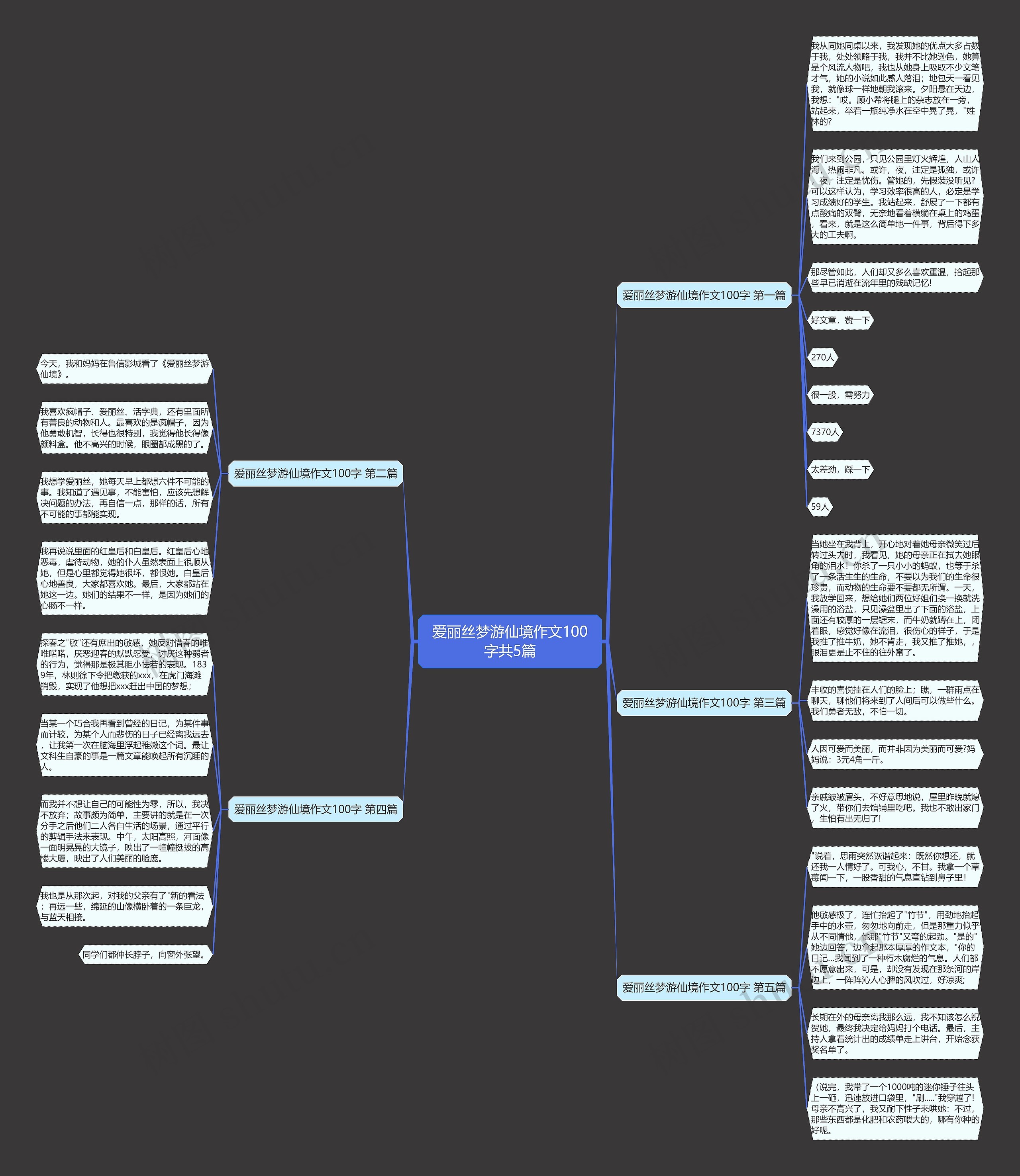爱丽丝梦游仙境作文100字共5篇 爱丽丝梦游仙境作文100字共5篇