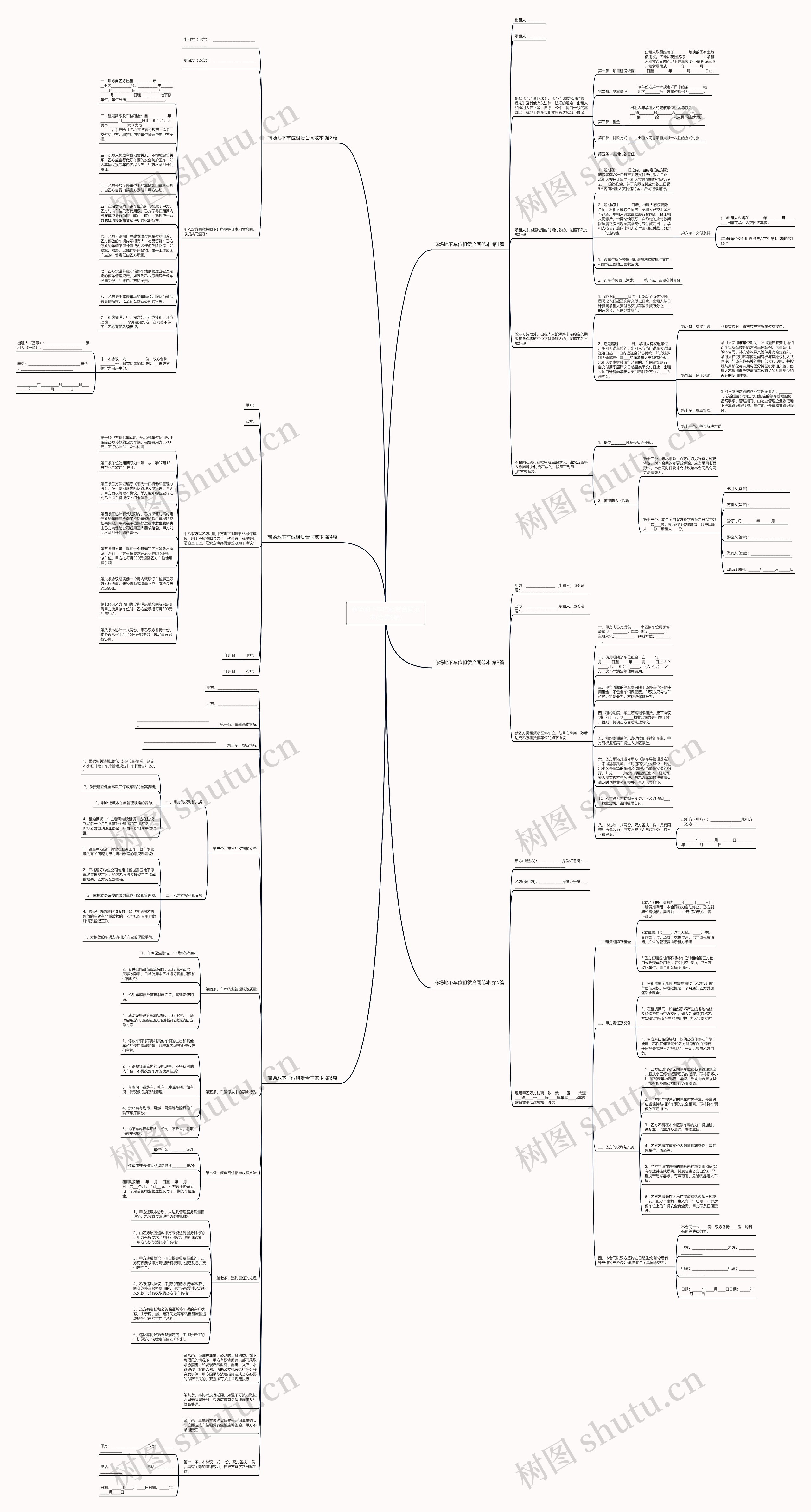 商场地下车位租赁合同范本(合集6篇)思维导图