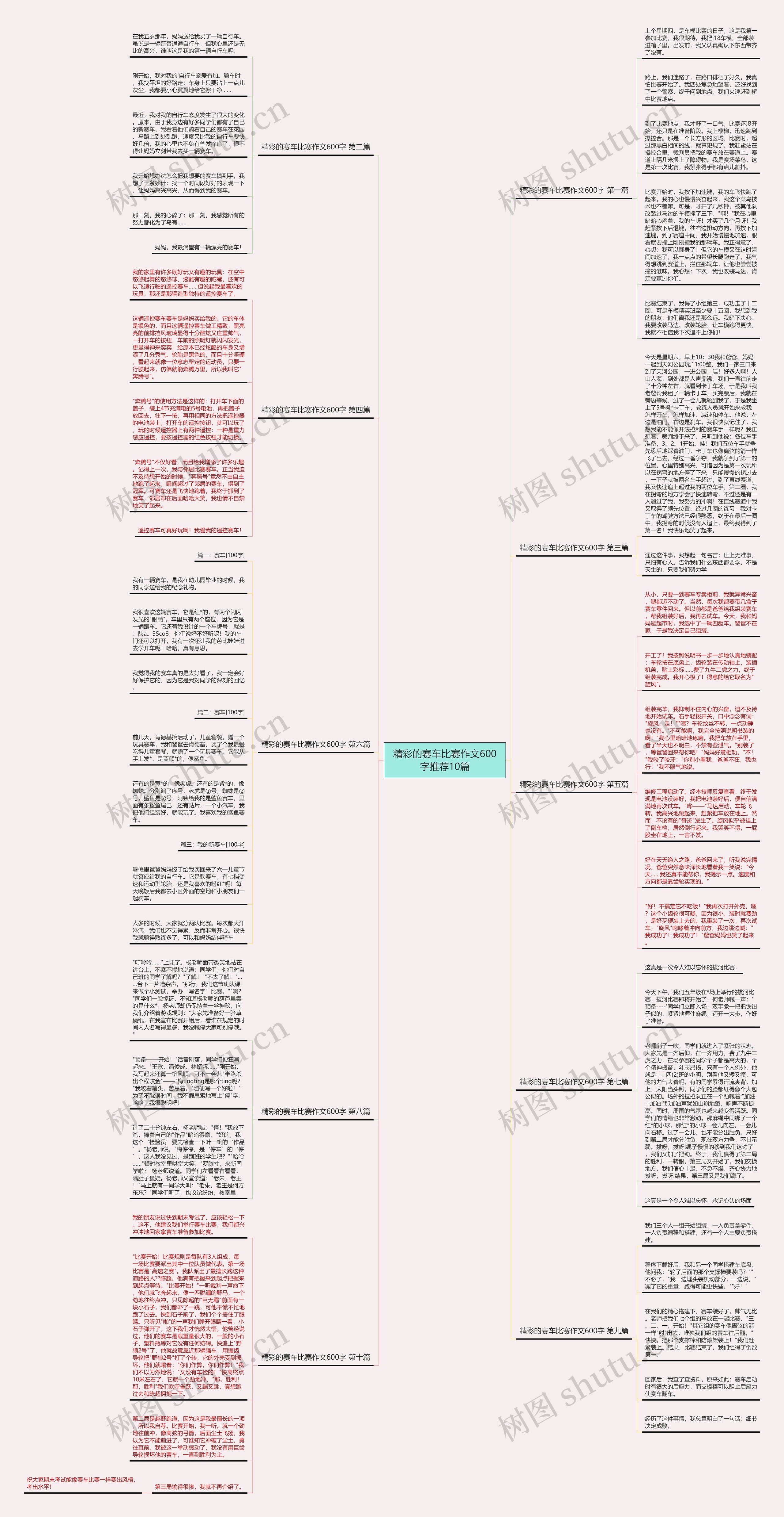 精彩的赛车比赛作文600字推荐10篇思维导图