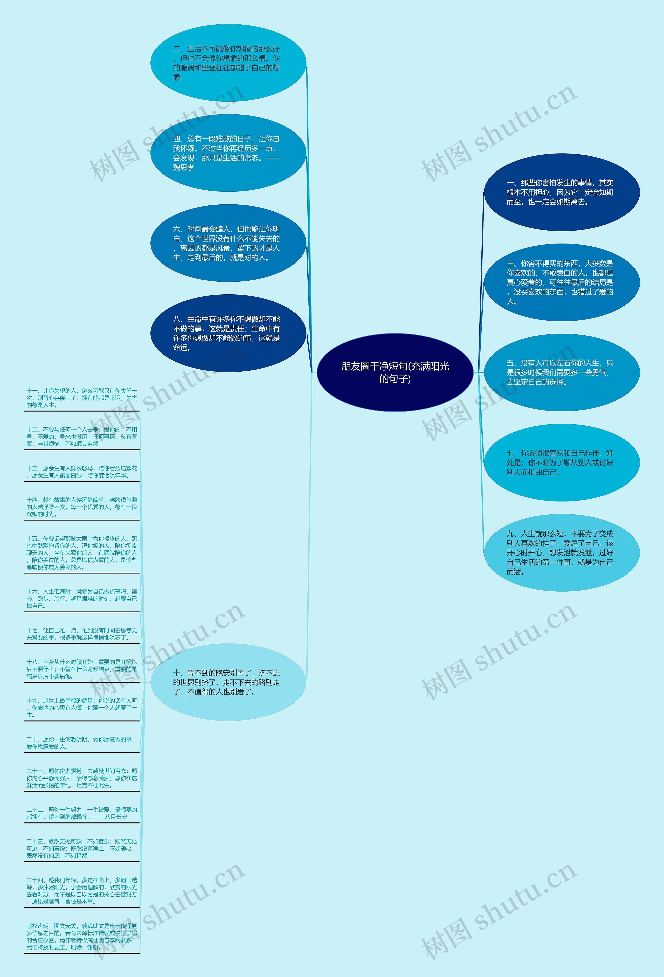 朋友圈干净短句(充满阳光的句子)思维导图高清图 朋友圈干净短句(充满阳光的句子)思维导图
