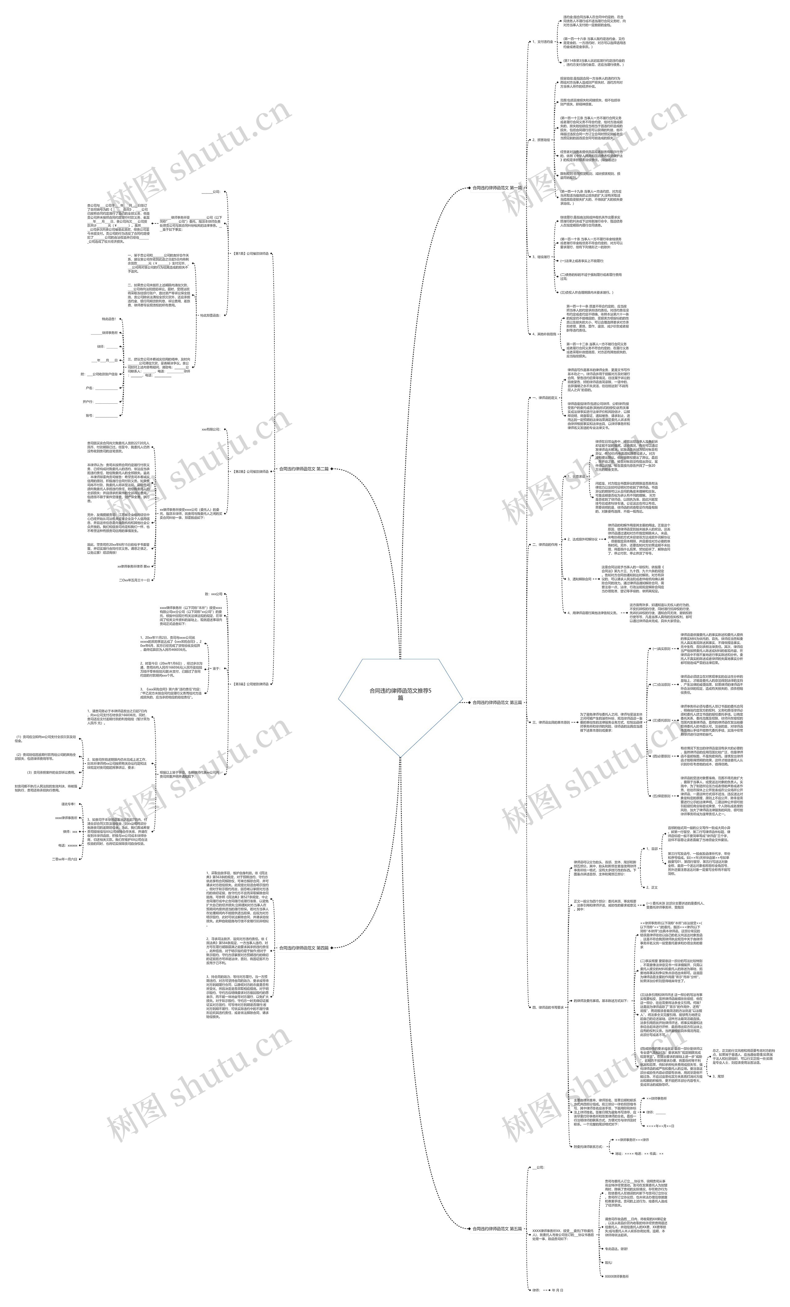 合同违约律师函范文推荐5篇思维导图