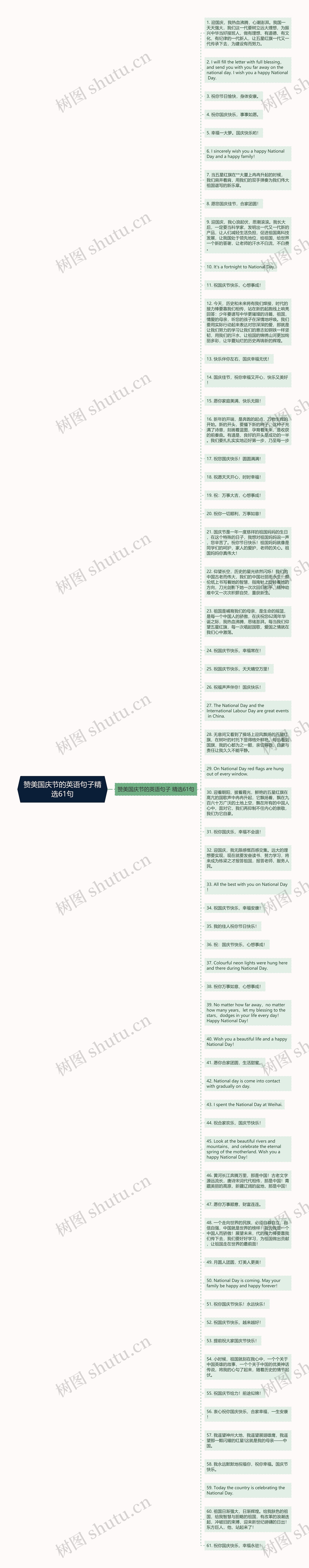 赞美国庆节的英语句子精选61句思维导图