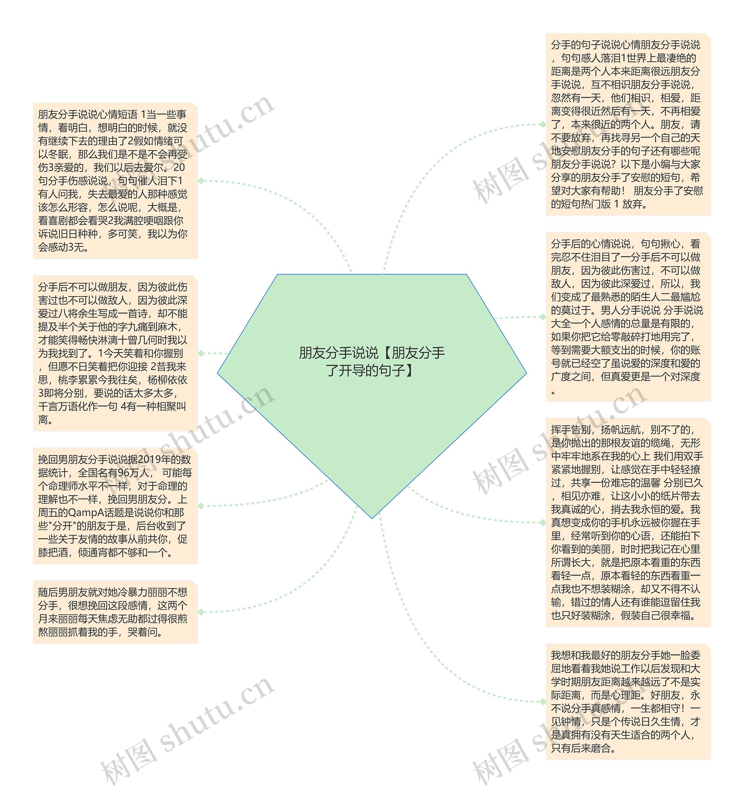 朋友分手说说【朋友分手了开导的句子】