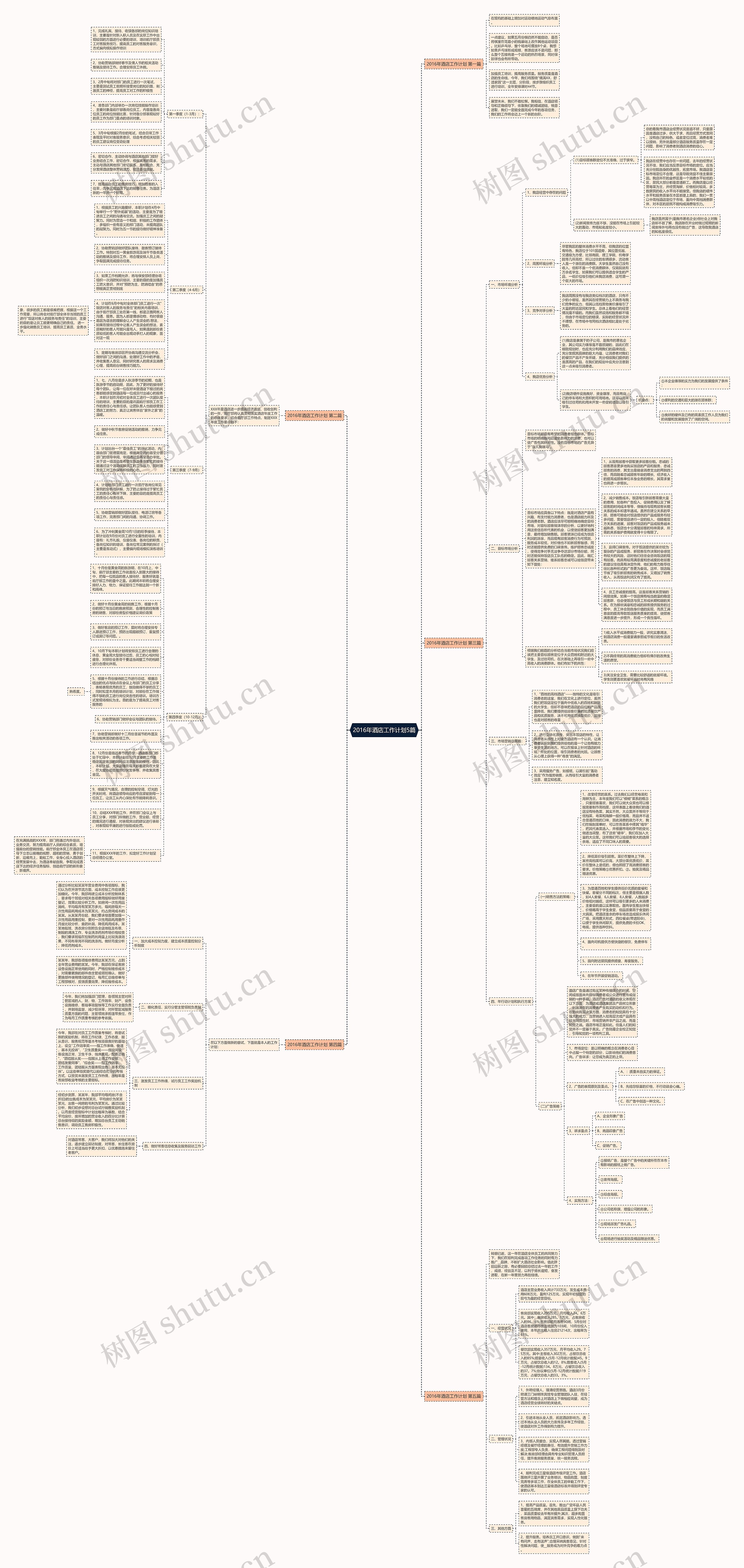 2016年酒店工作计划5篇思维导图