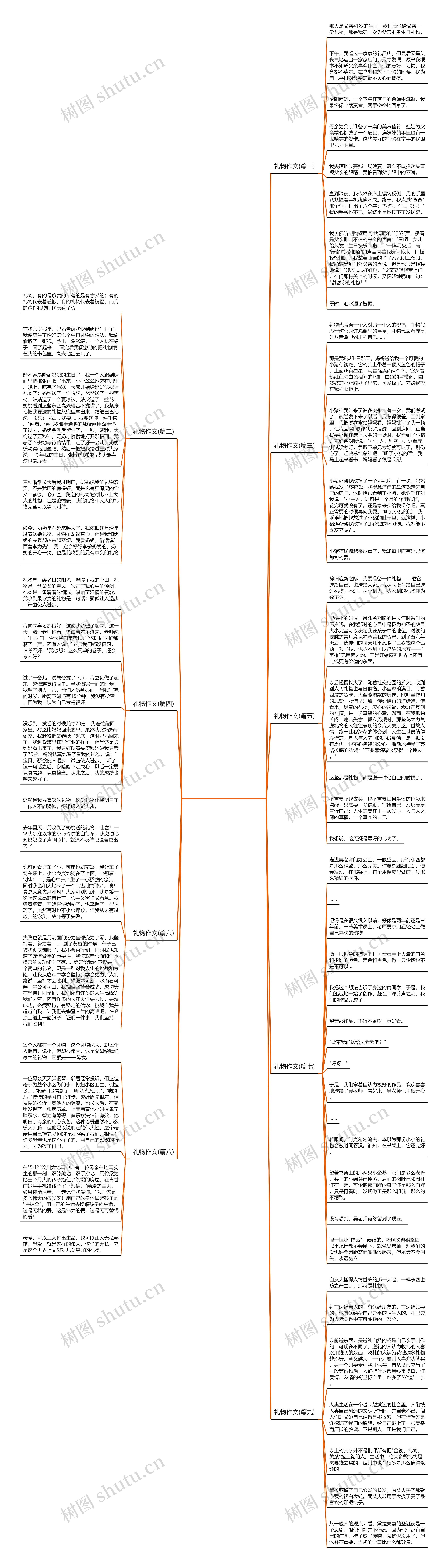 礼物作文(推荐9篇) 礼物作文(推荐9篇)