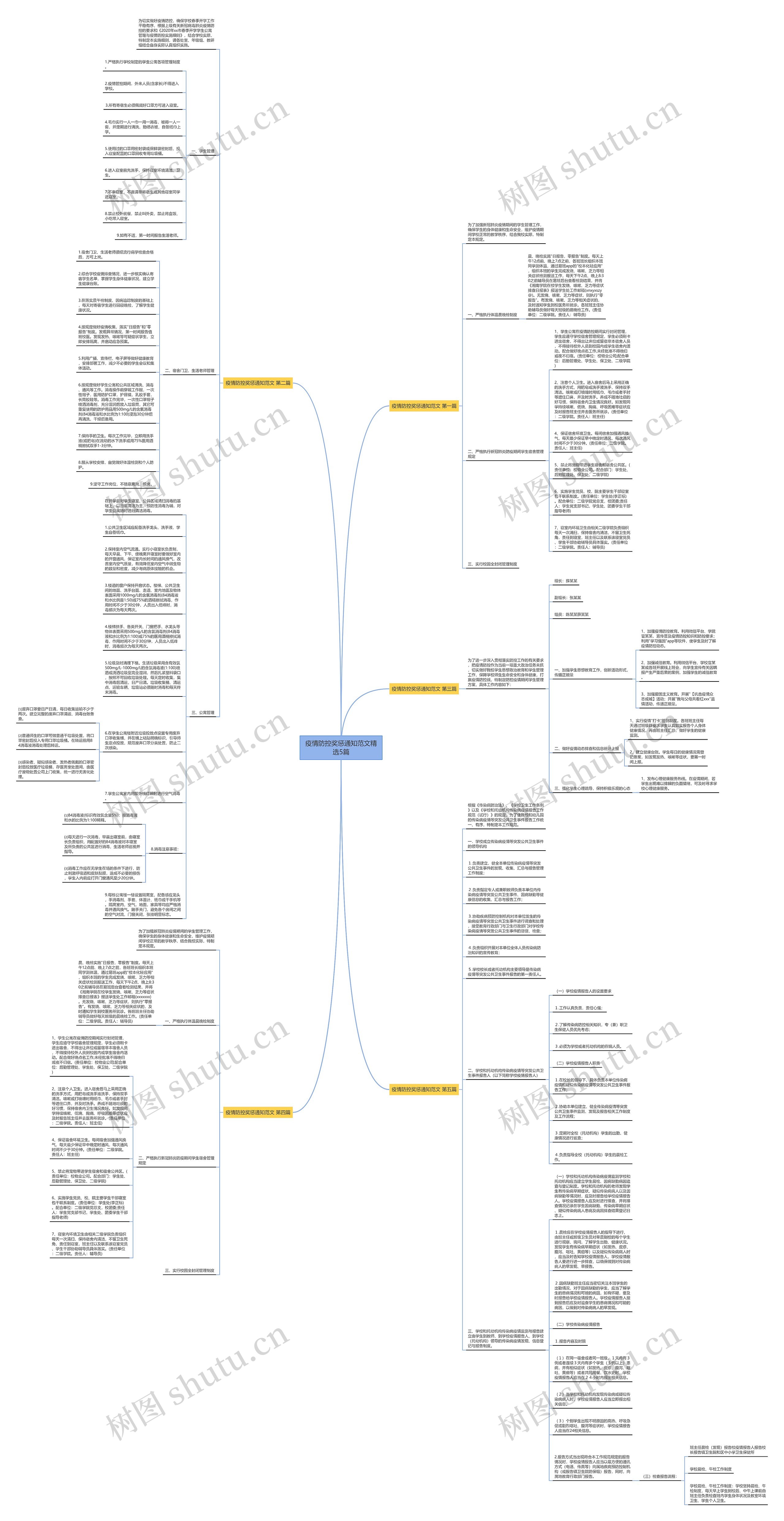 疫情防控奖惩通知范文精选5篇思维导图