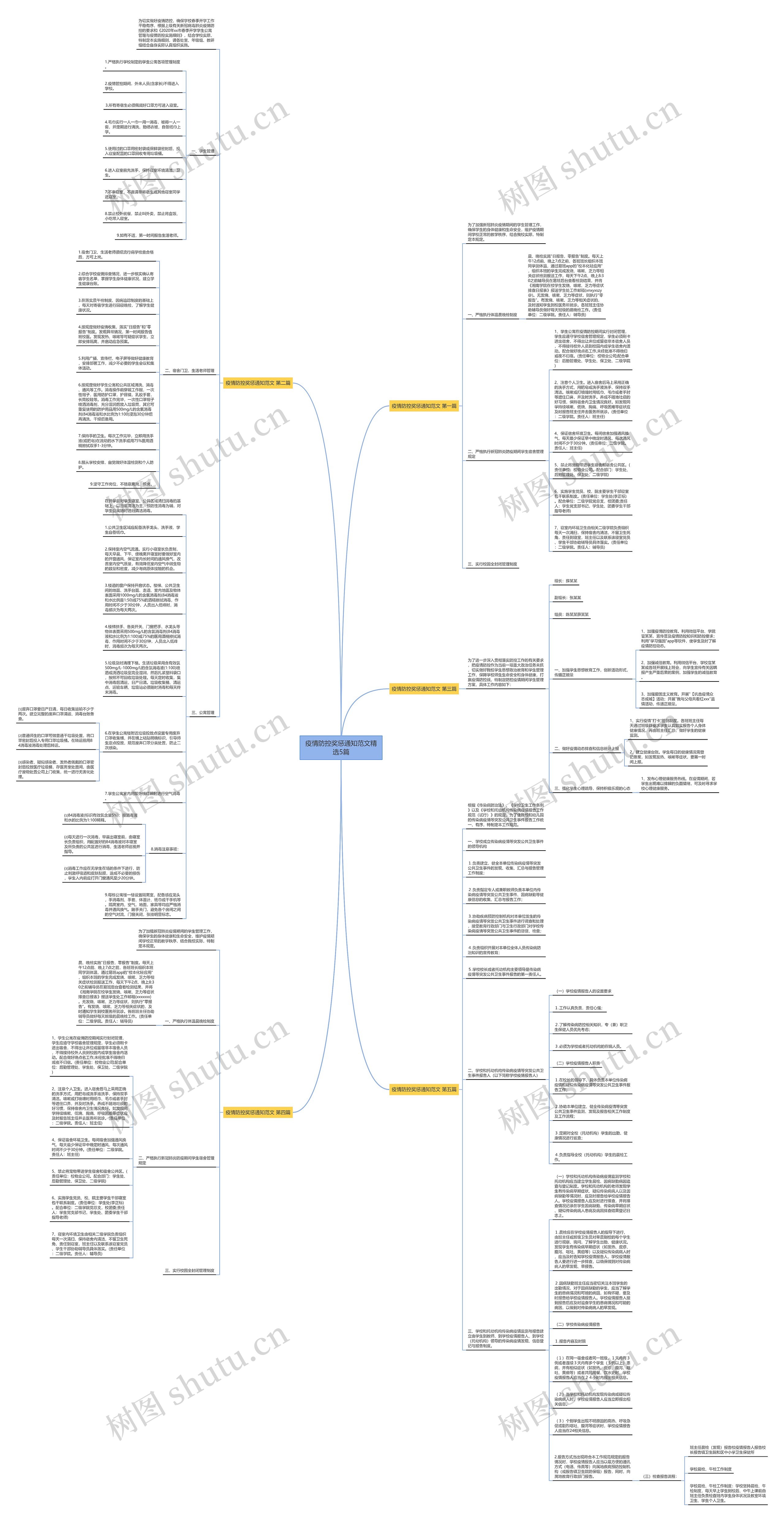疫情防控奖惩通知范文精选5篇思维导图高清图 疫情防控奖惩通知范文精选5篇思维导图