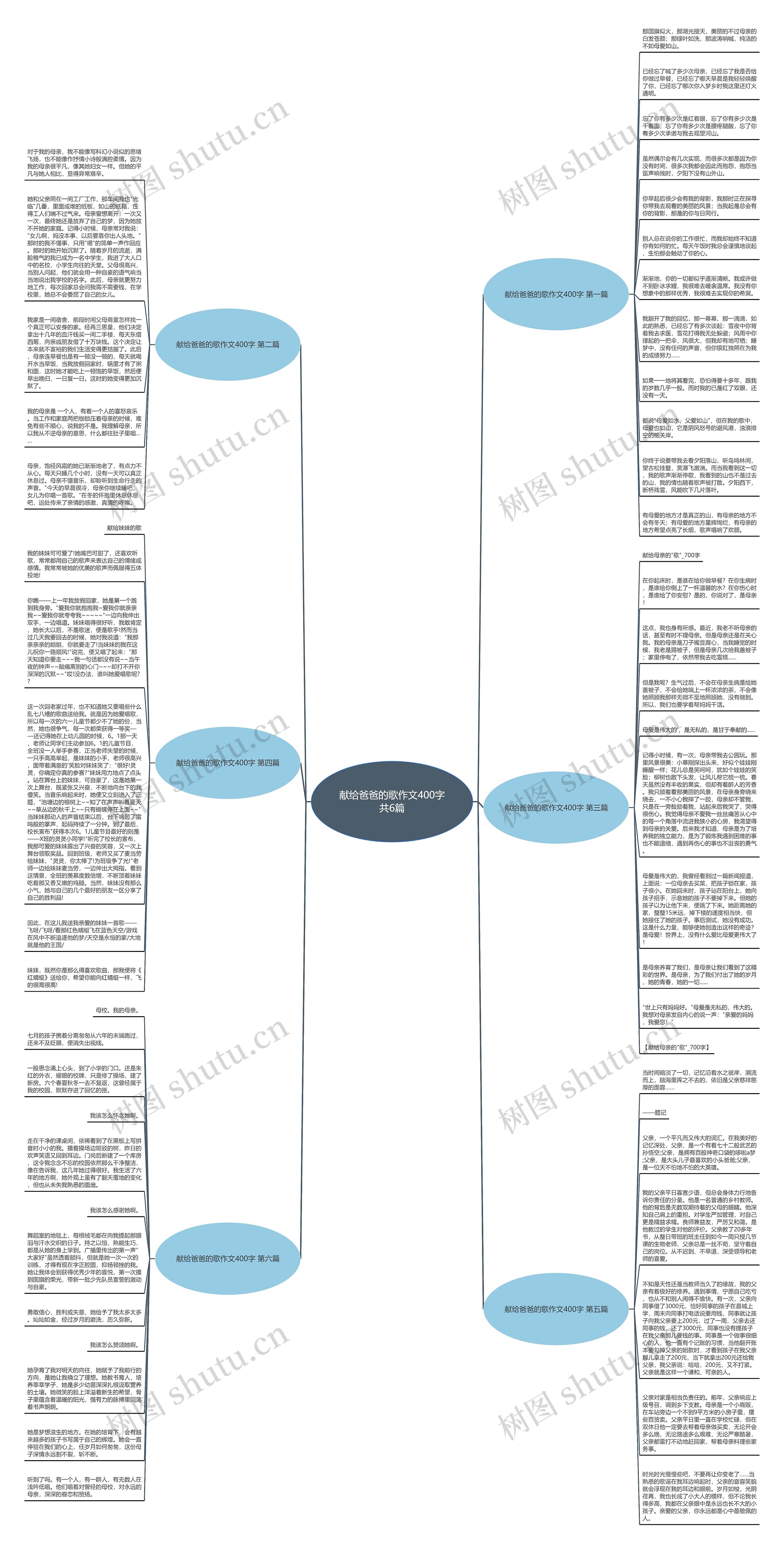 献给爸爸的歌作文400字共6篇思维导图
