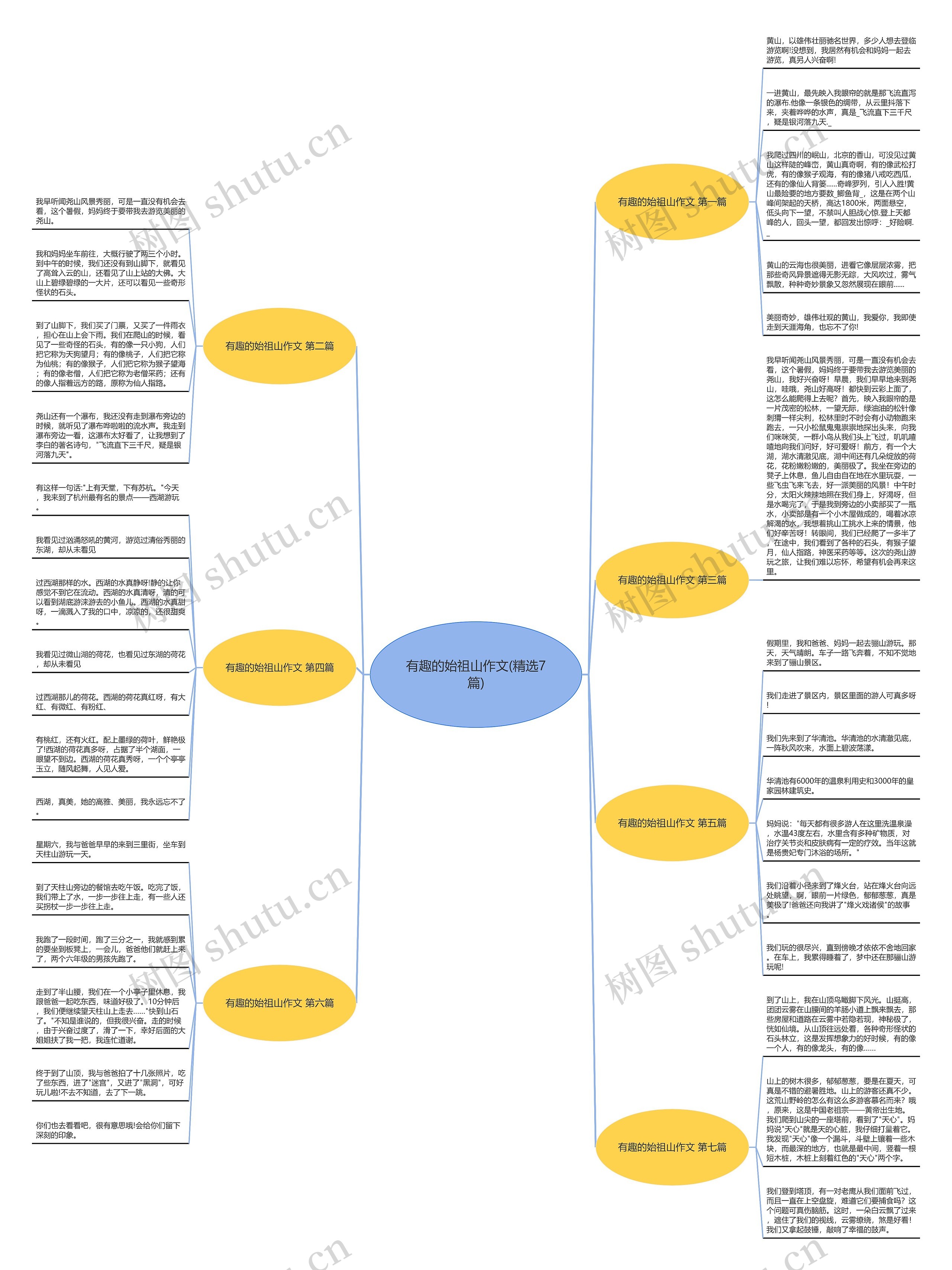 有趣的始祖山作文(精选7篇)思维导图