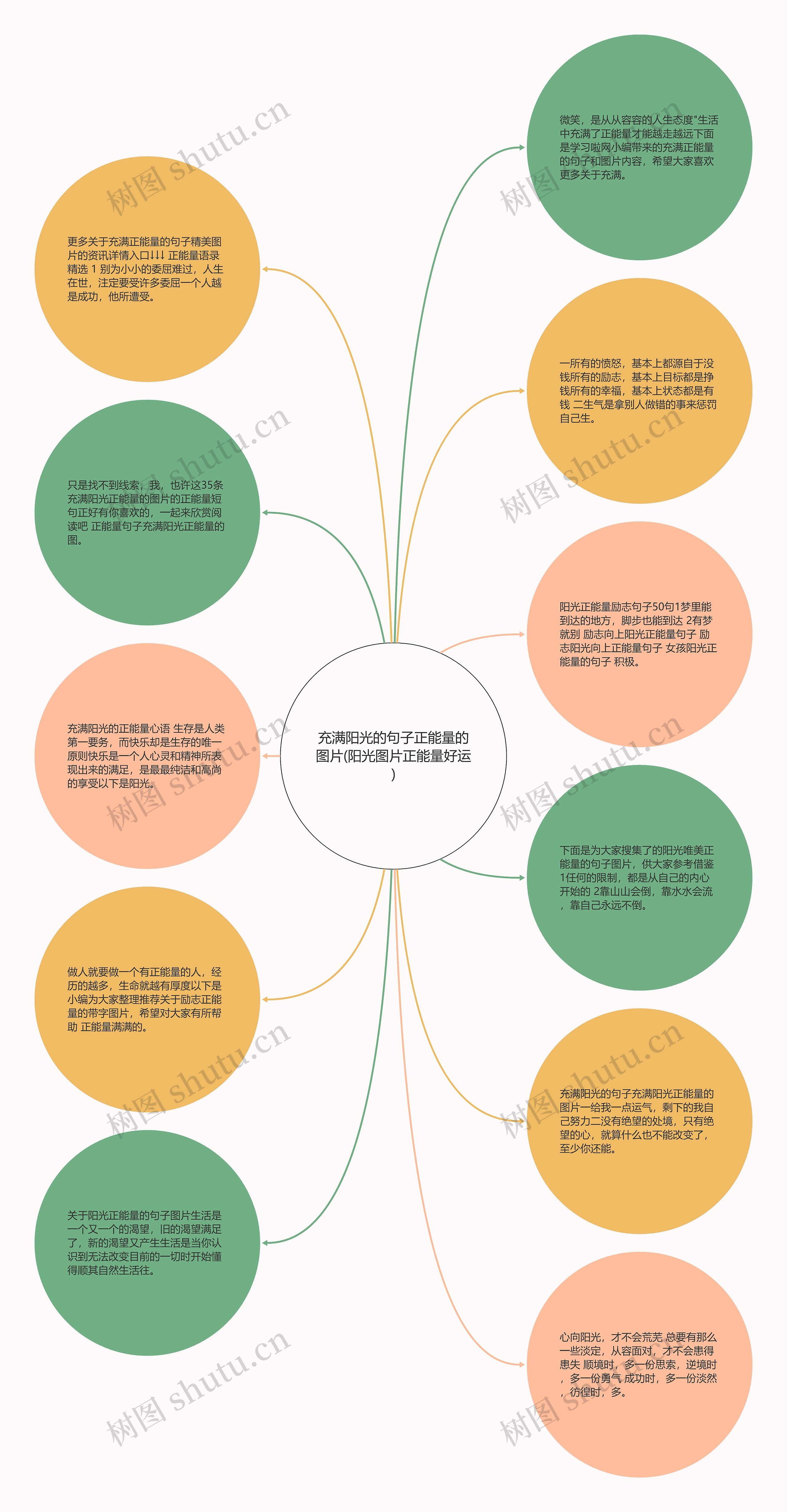 充满阳光的句子正能量的图片(阳光图片正能量好运)思维导图