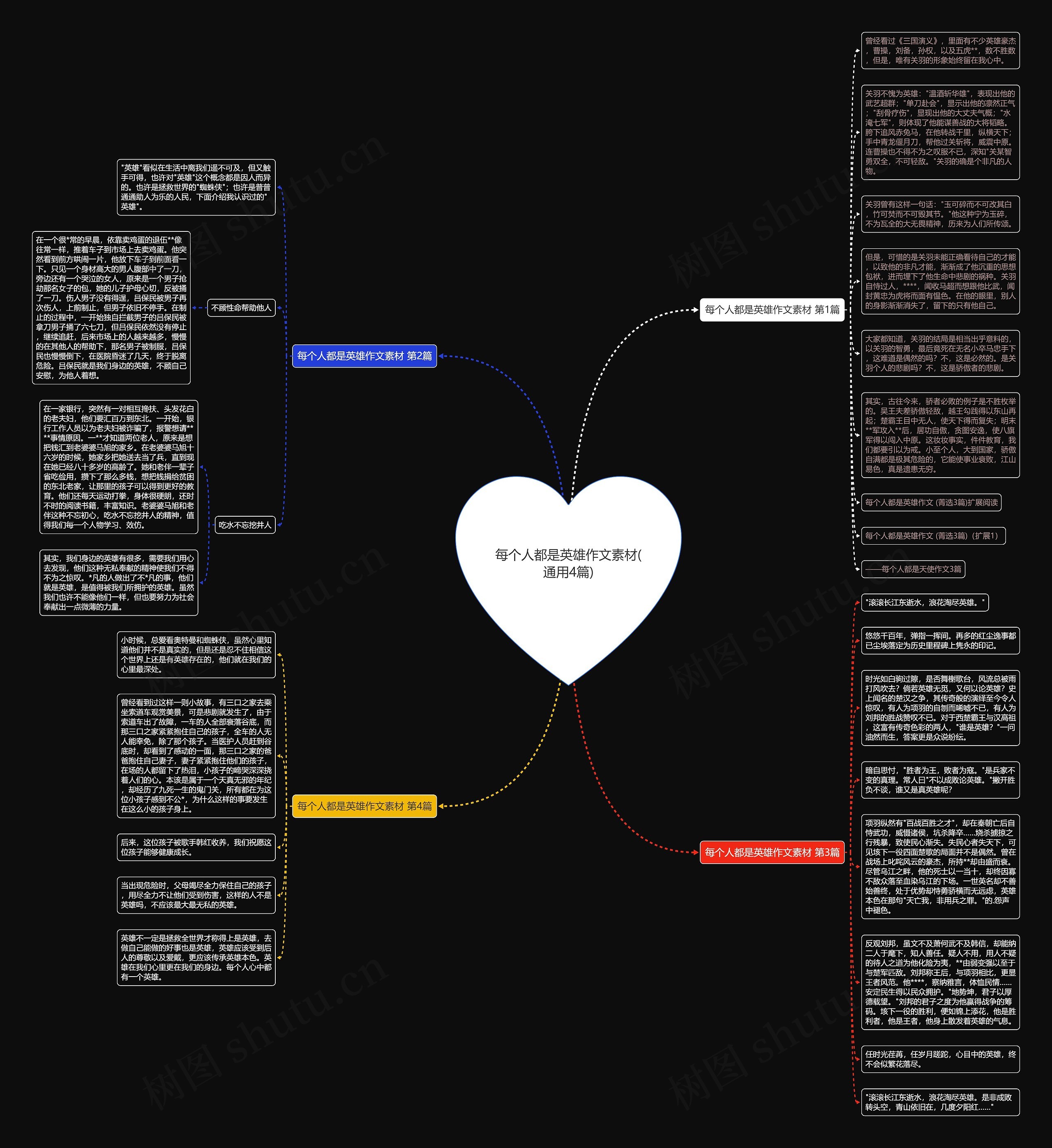 每个人都是英雄作文素材(通用4篇)思维导图